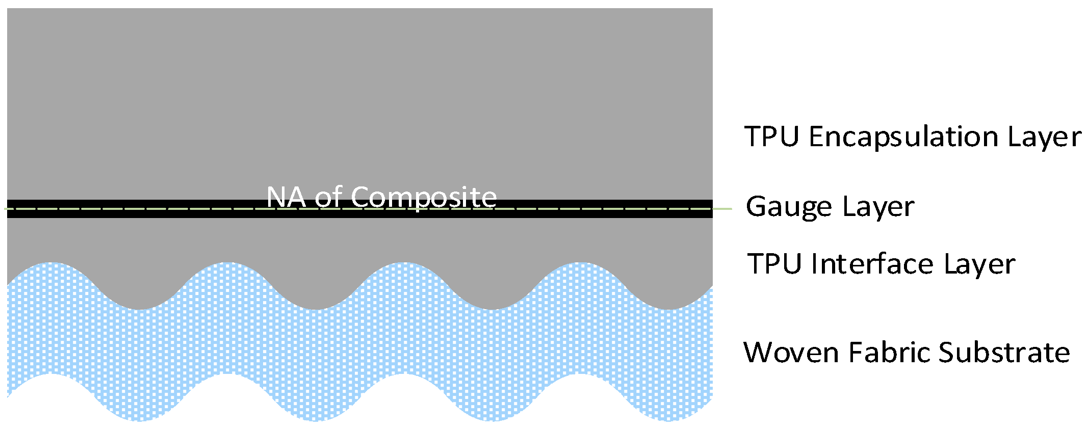 Proceedings 01 00613 g001 550