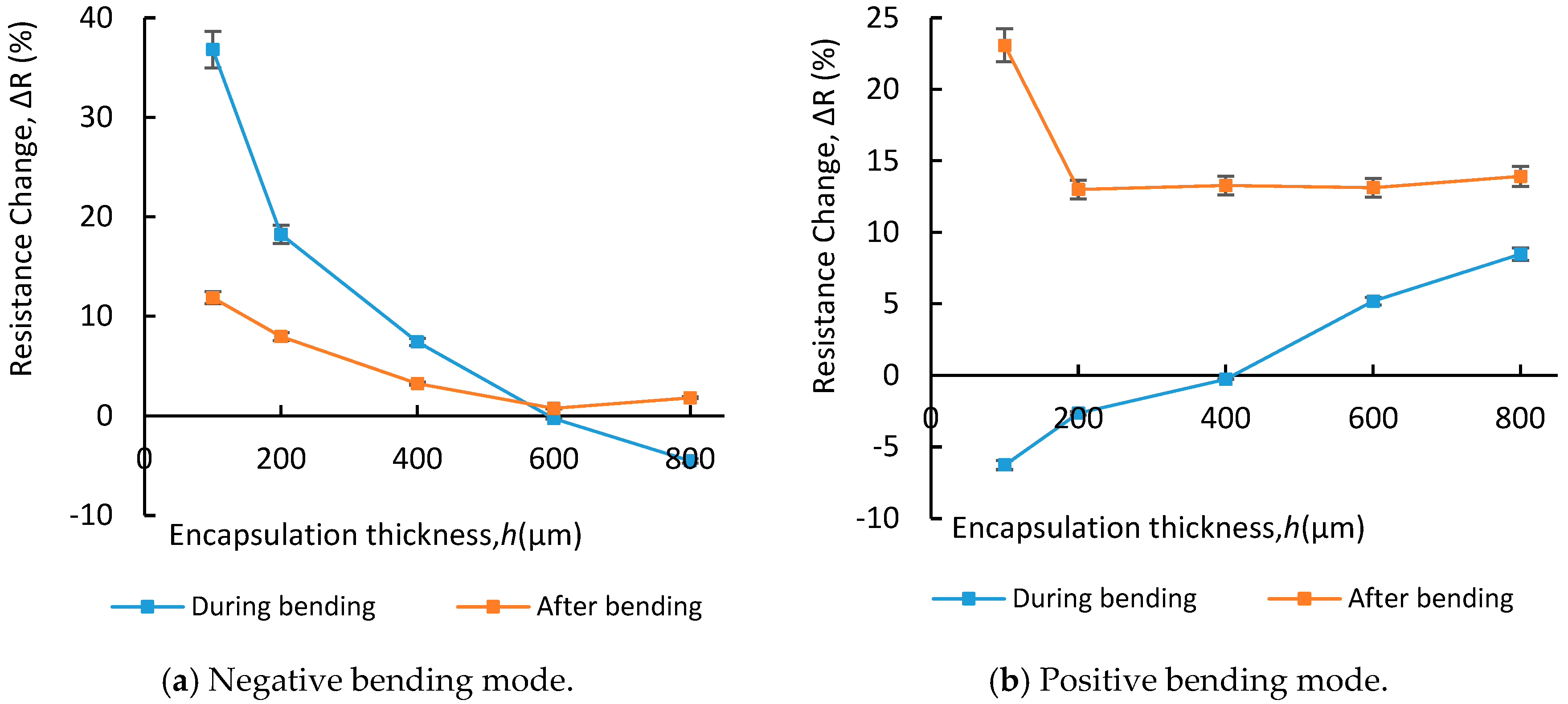 Proceedings 01 00613 g003 550