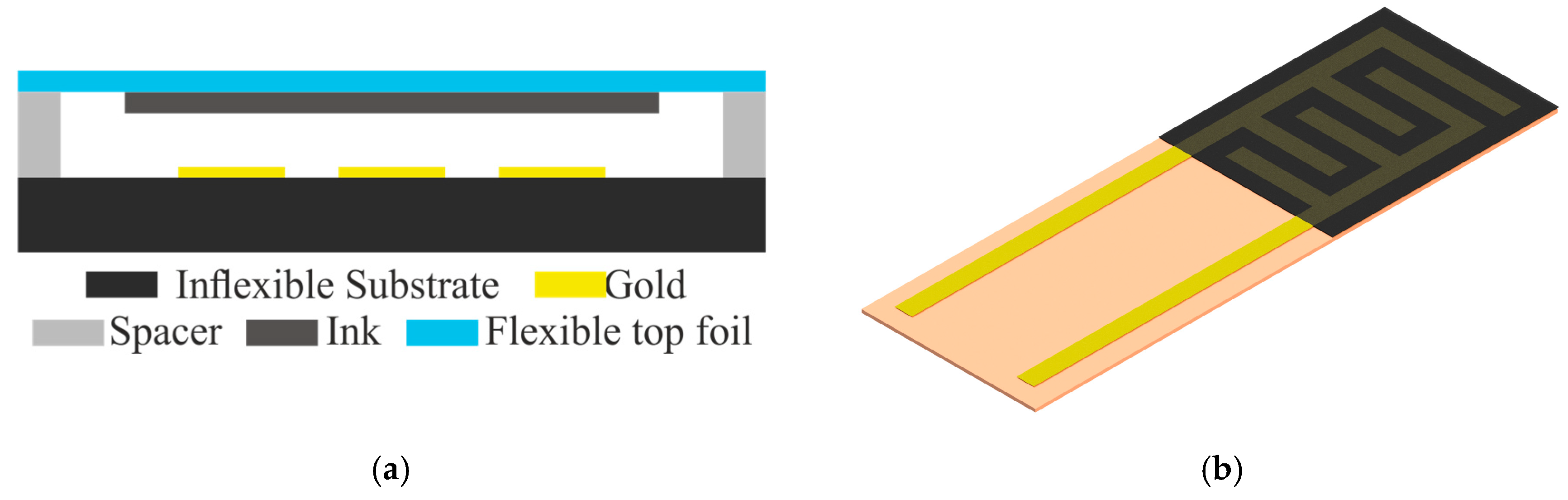 Proceedings 01 00616 g001 550