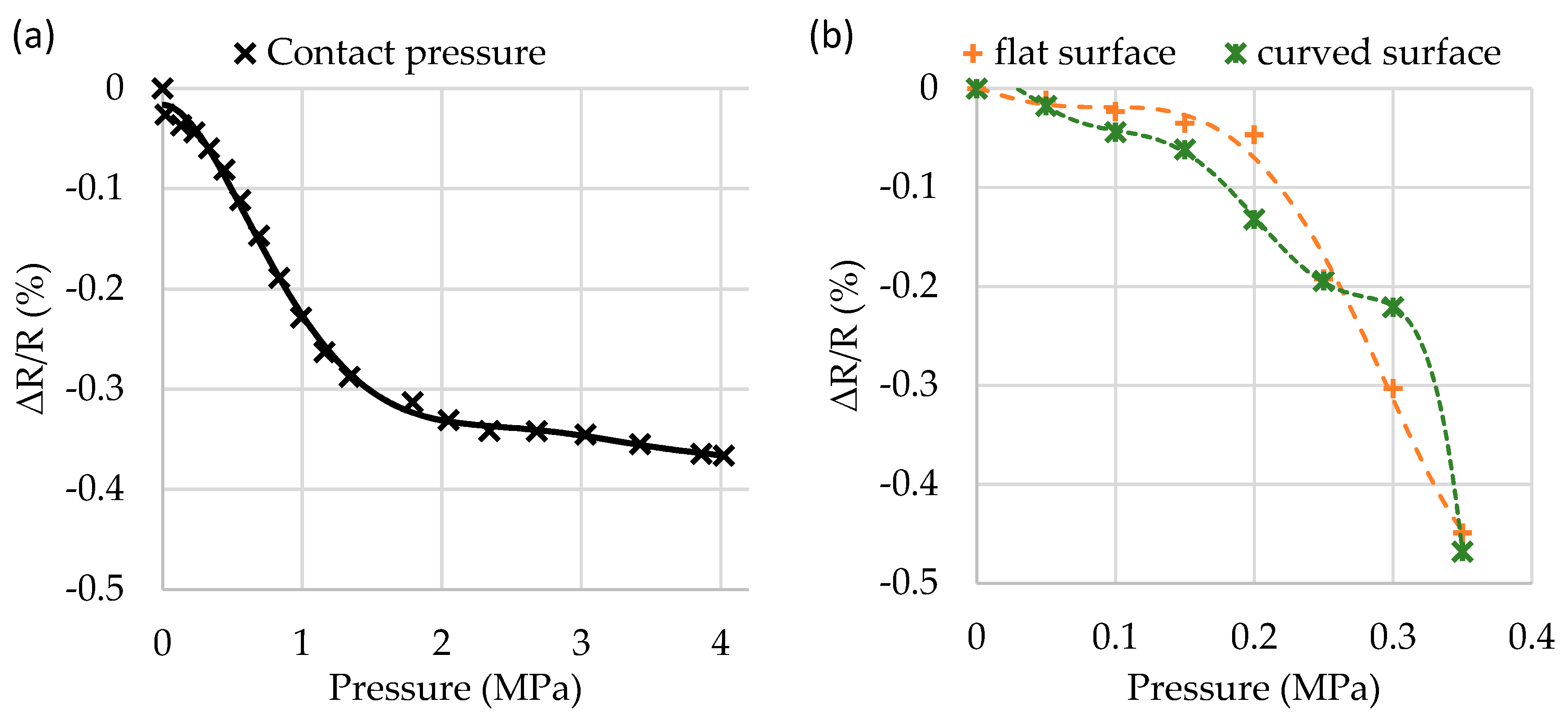 Proceedings 01 00616 g005 550
