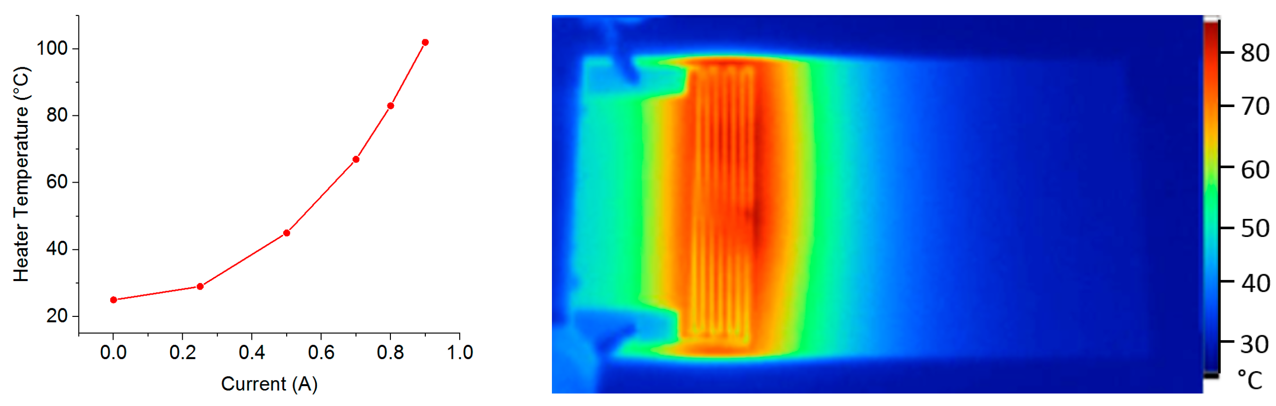 Proceedings 01 00618 g001 550