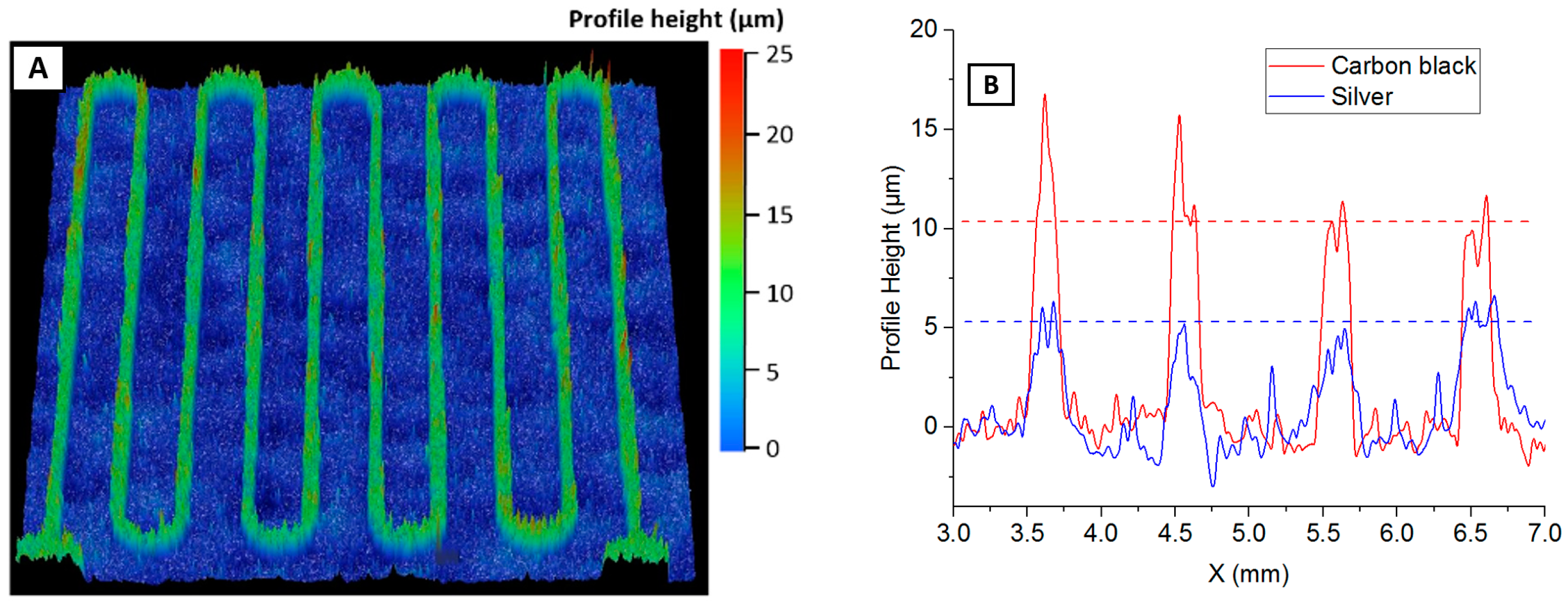 Proceedings 01 00618 g003 550