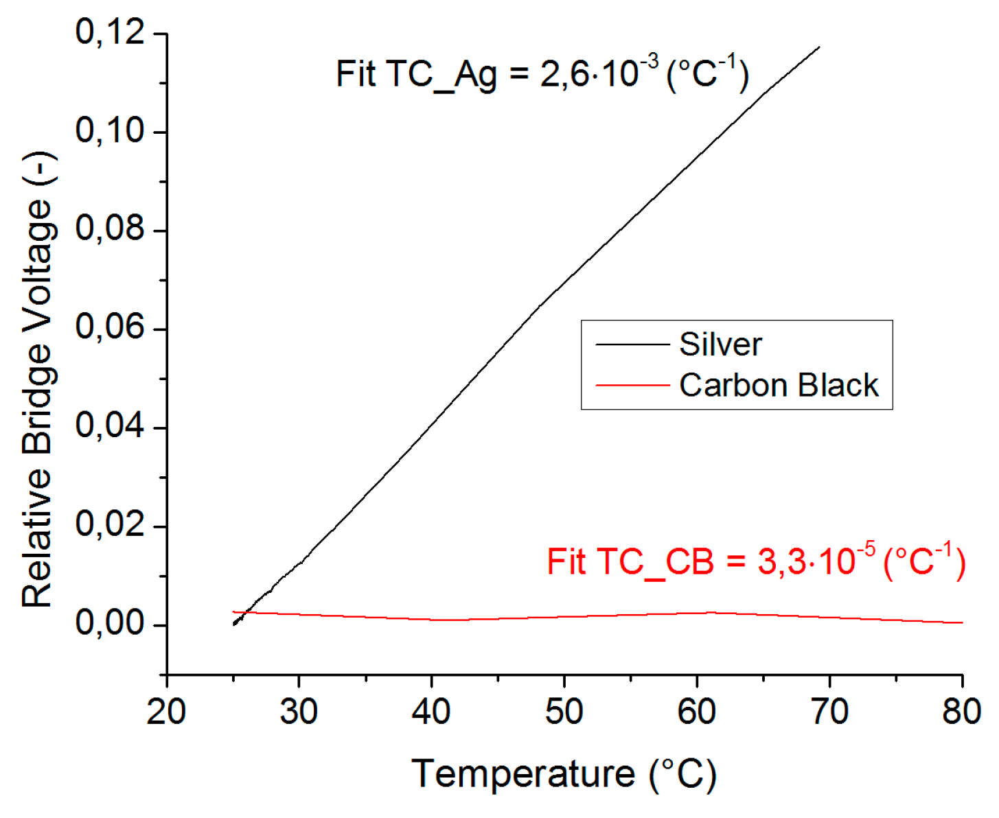 Proceedings 01 00618 g005 550