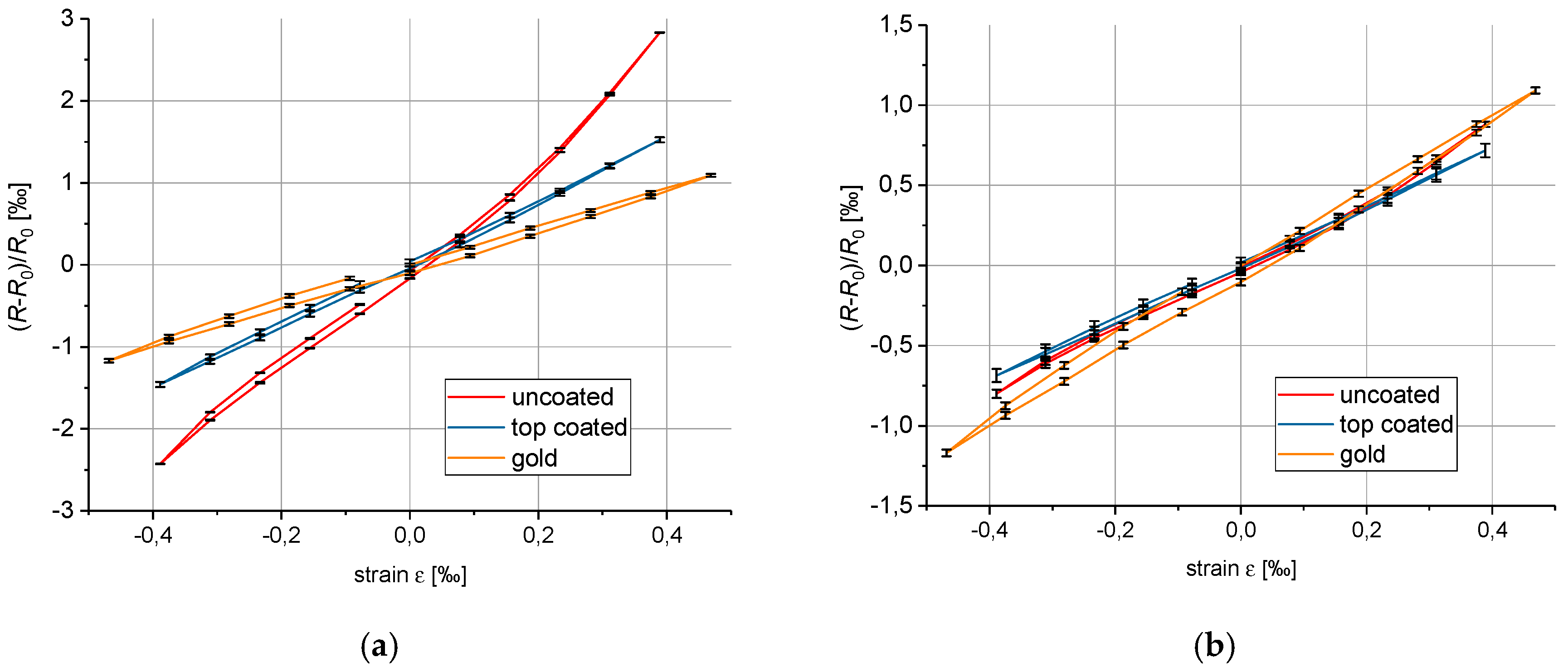 Proceedings 01 00624 g004 550