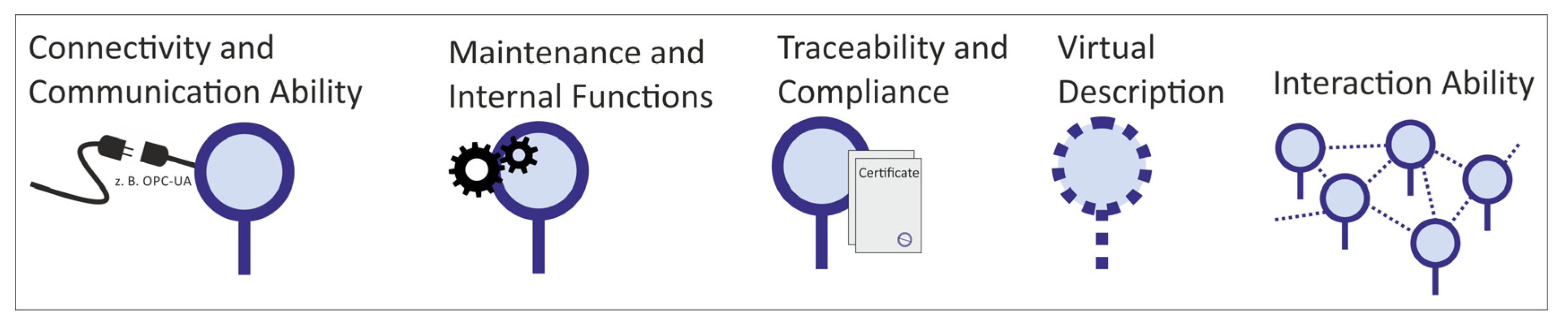 Proceedings 01 00628 g001 550