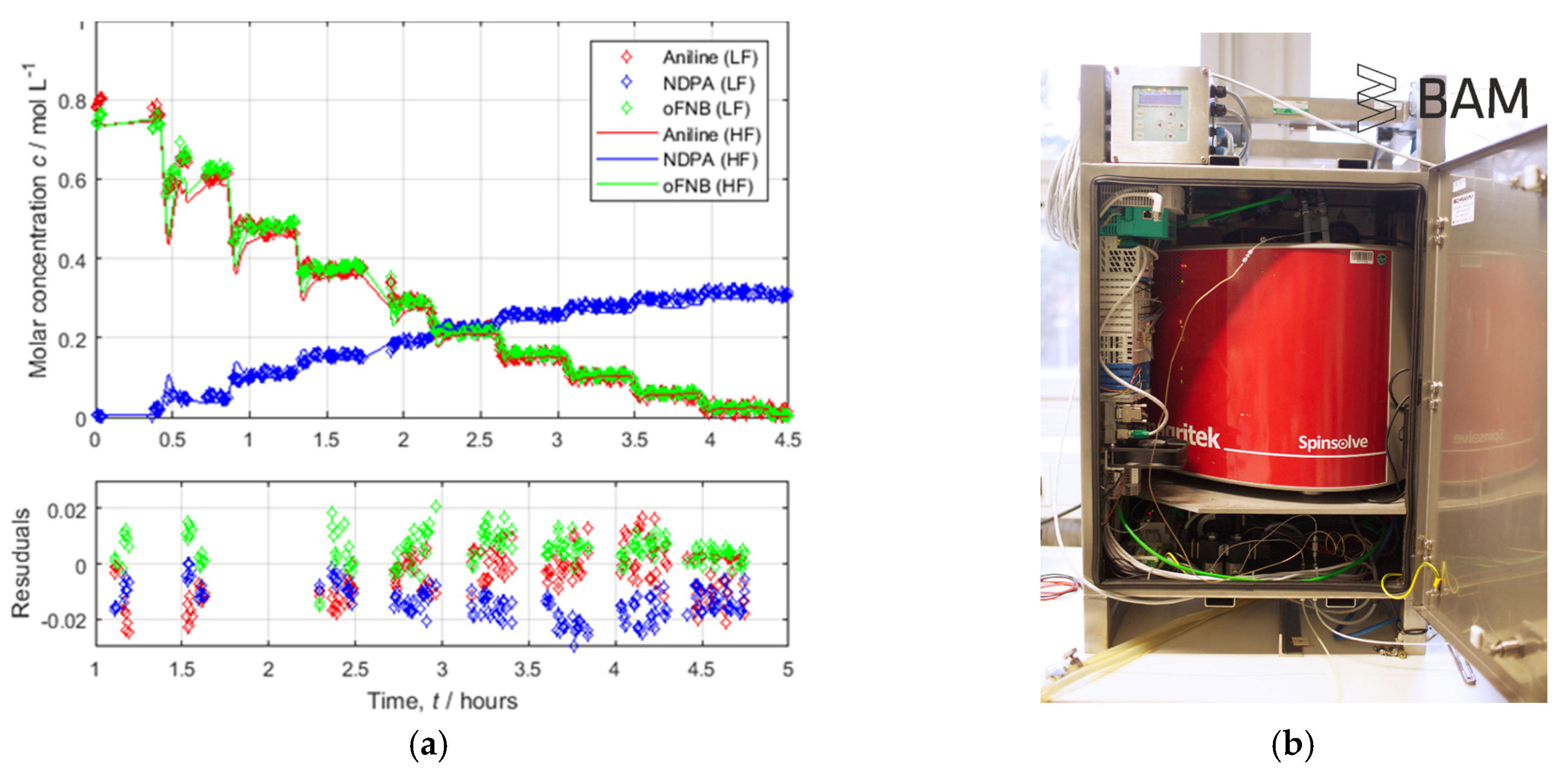 Proceedings 01 00628 g002 550