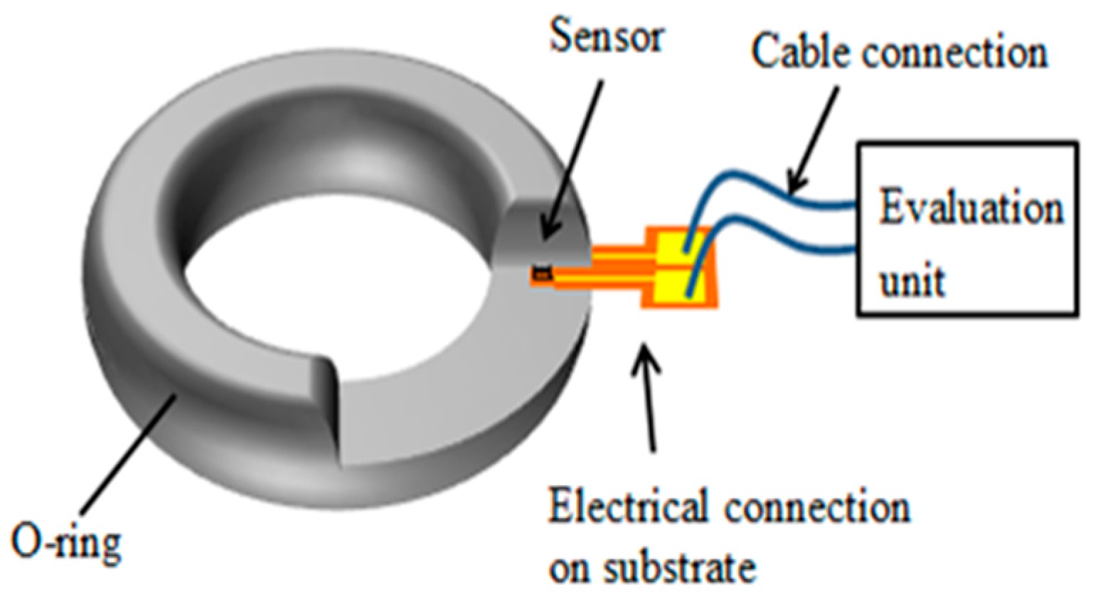 Датчик кольцо. Sensor Ring. Сенсор из кольца. O-Ring документация. O-Ring pdf
