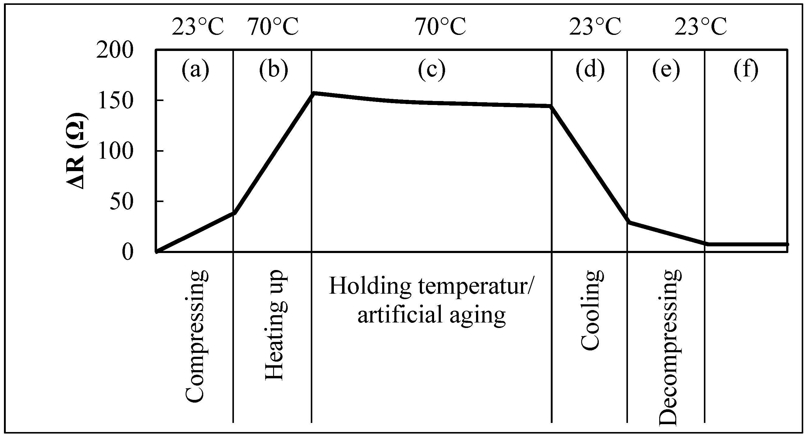 Proceedings 01 00632 g002 550