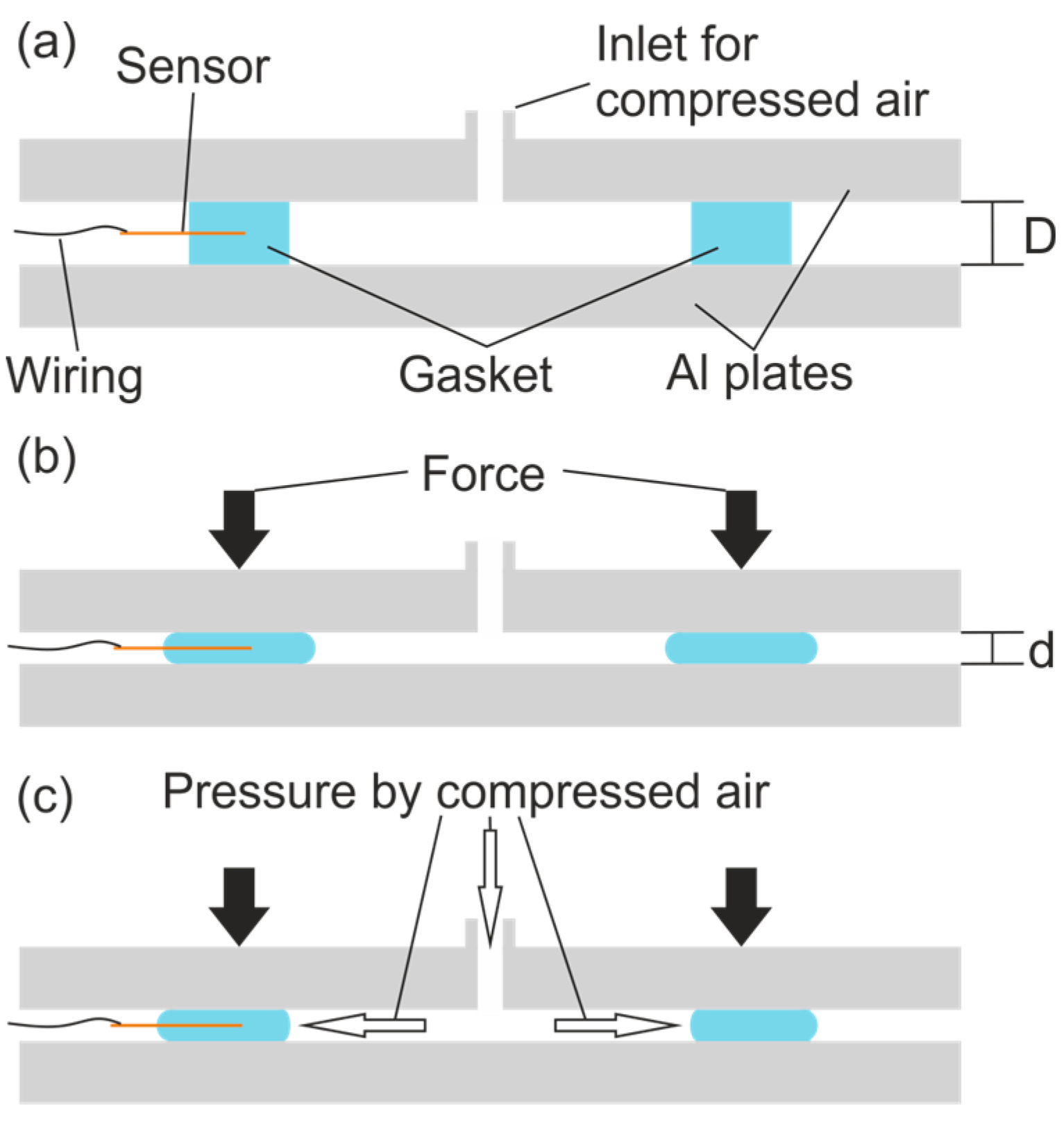 Proceedings 01 00632 g004 550