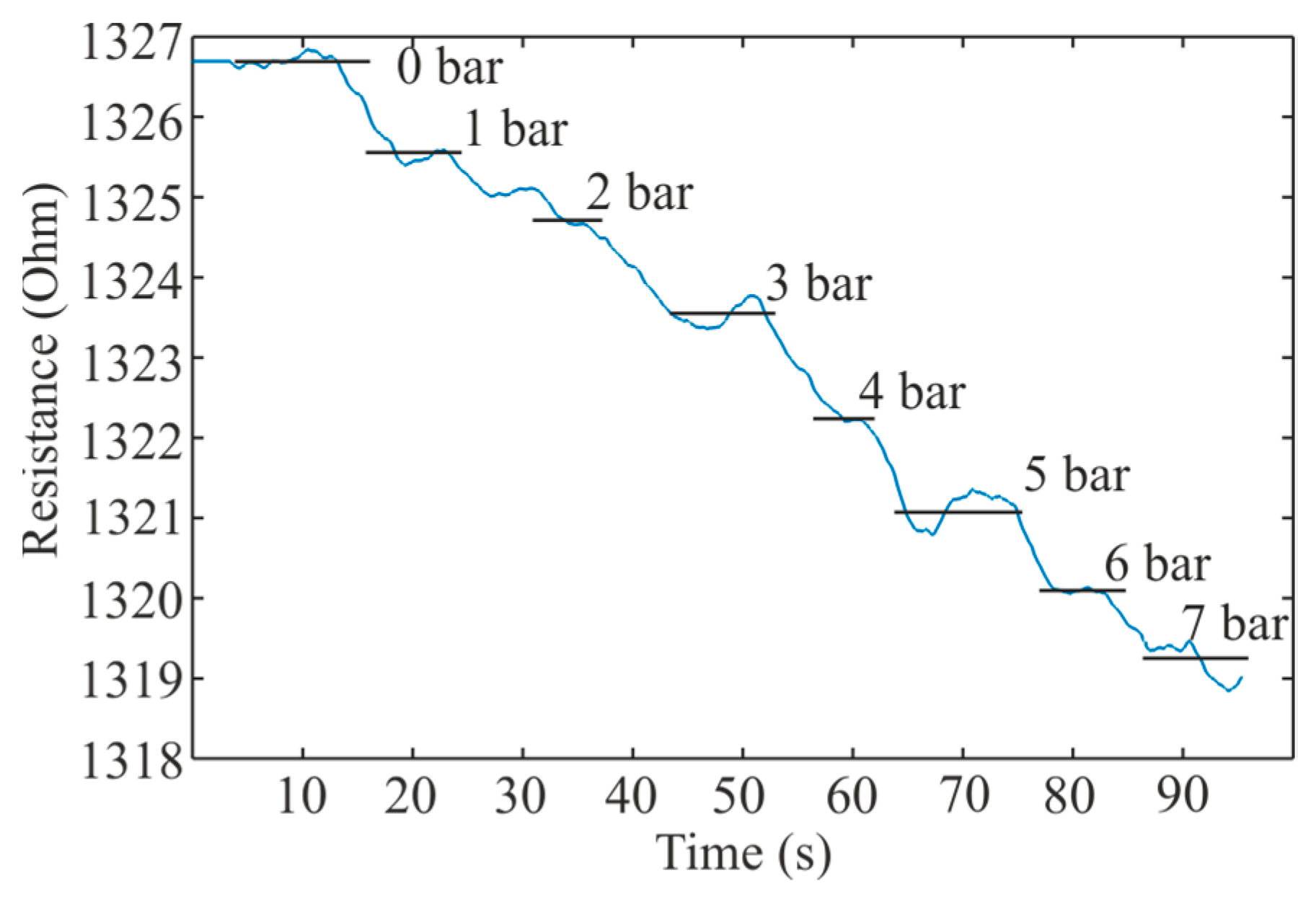 Proceedings 01 00632 g005 550