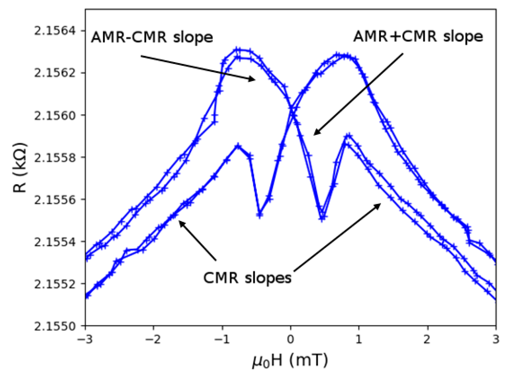 Proceedings 01 00635 g002 550