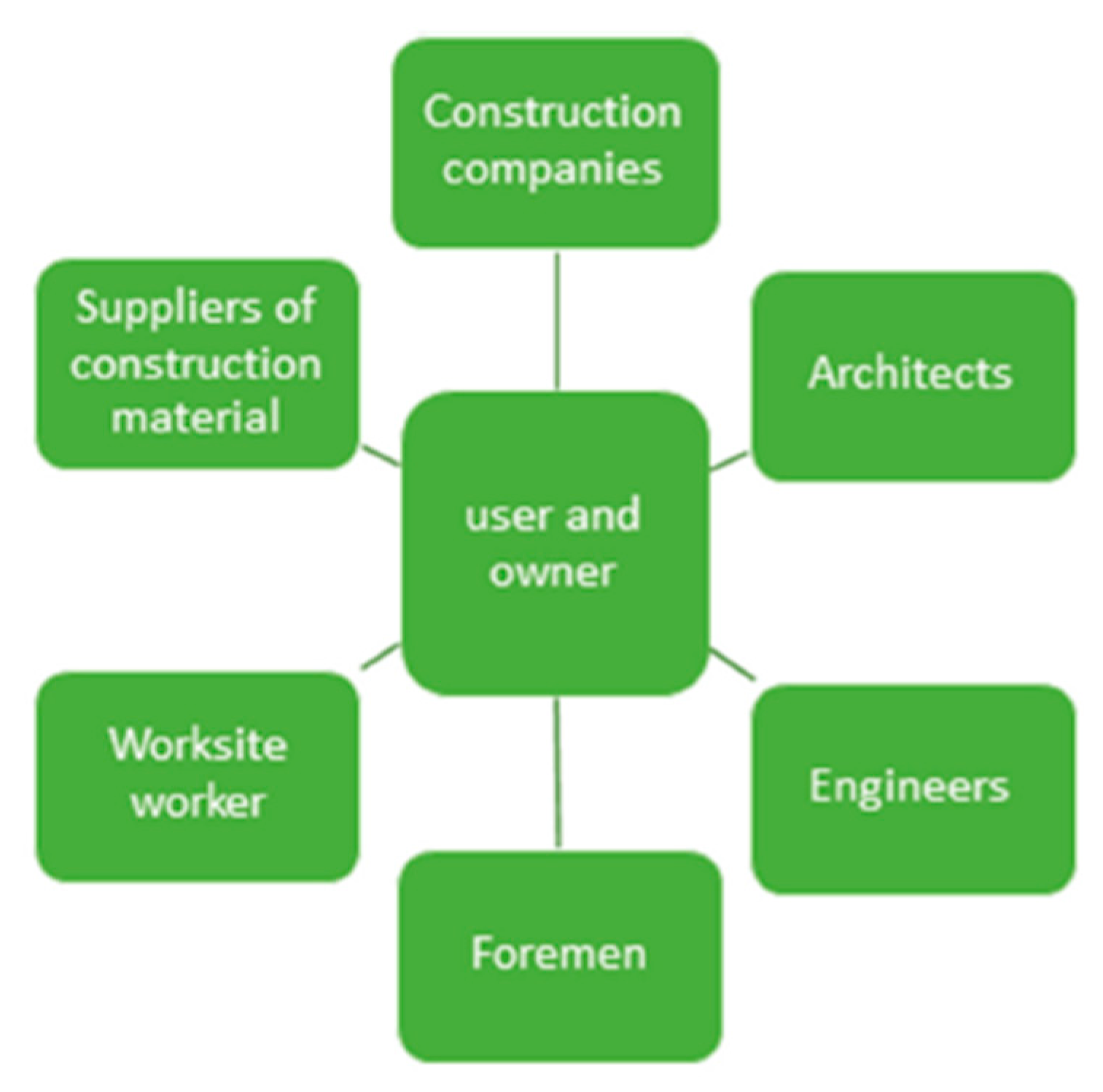 Proceedings 01 00640 g001 550