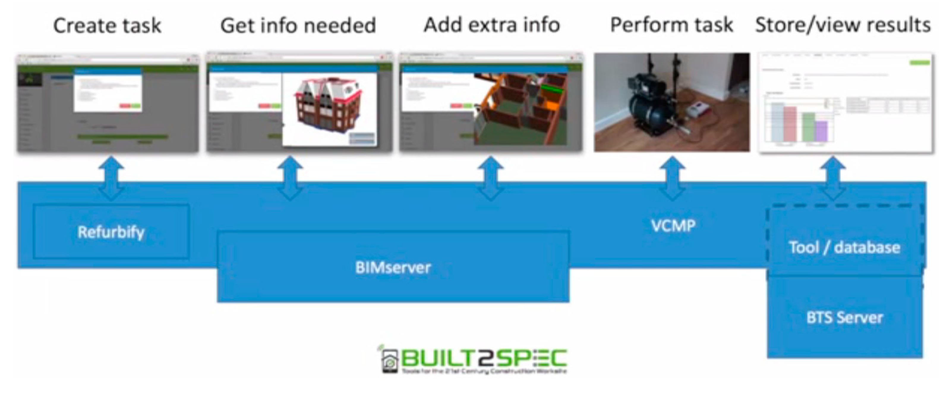 Proceedings 01 00640 g002 550