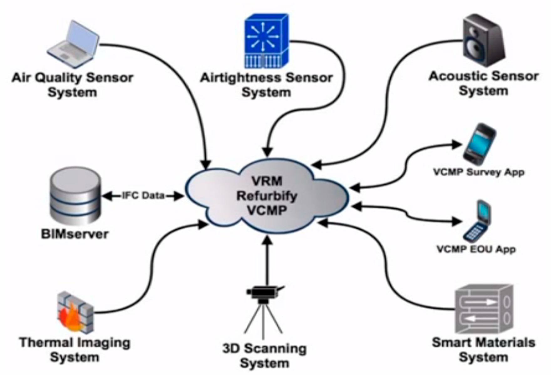Proceedings 01 00640 g003 550