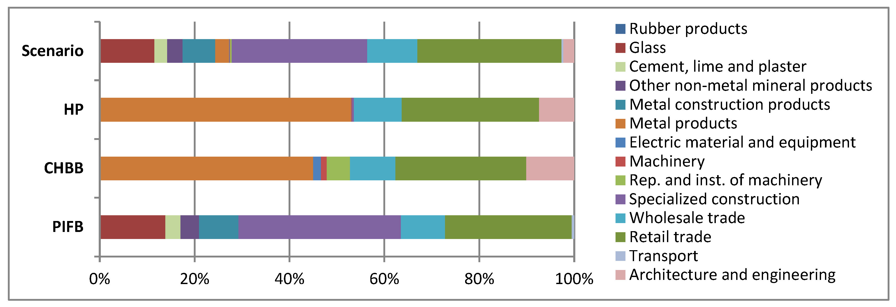 Proceedings 01 00644 g001
