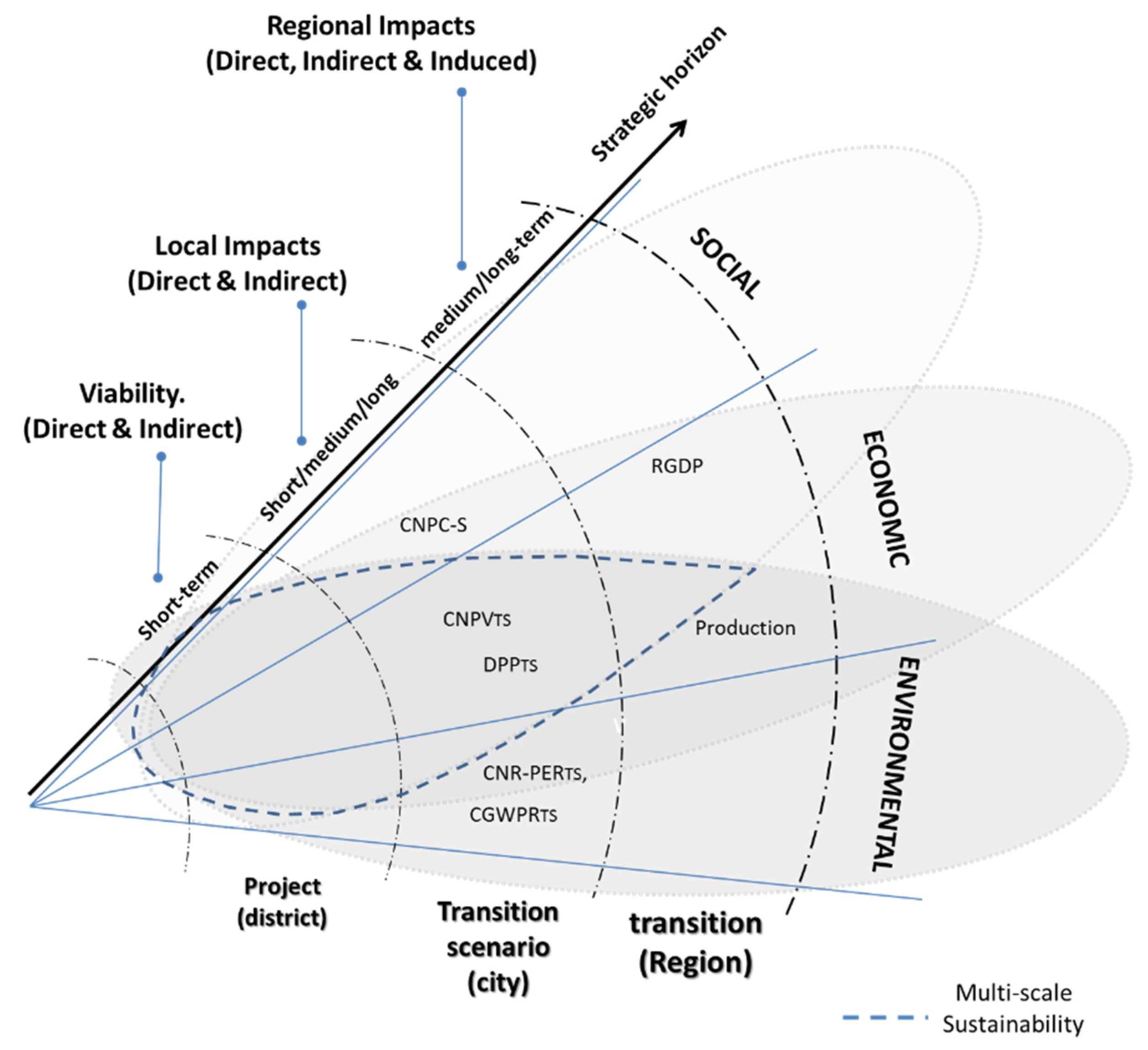 Proceedings 01 00644 g0a1