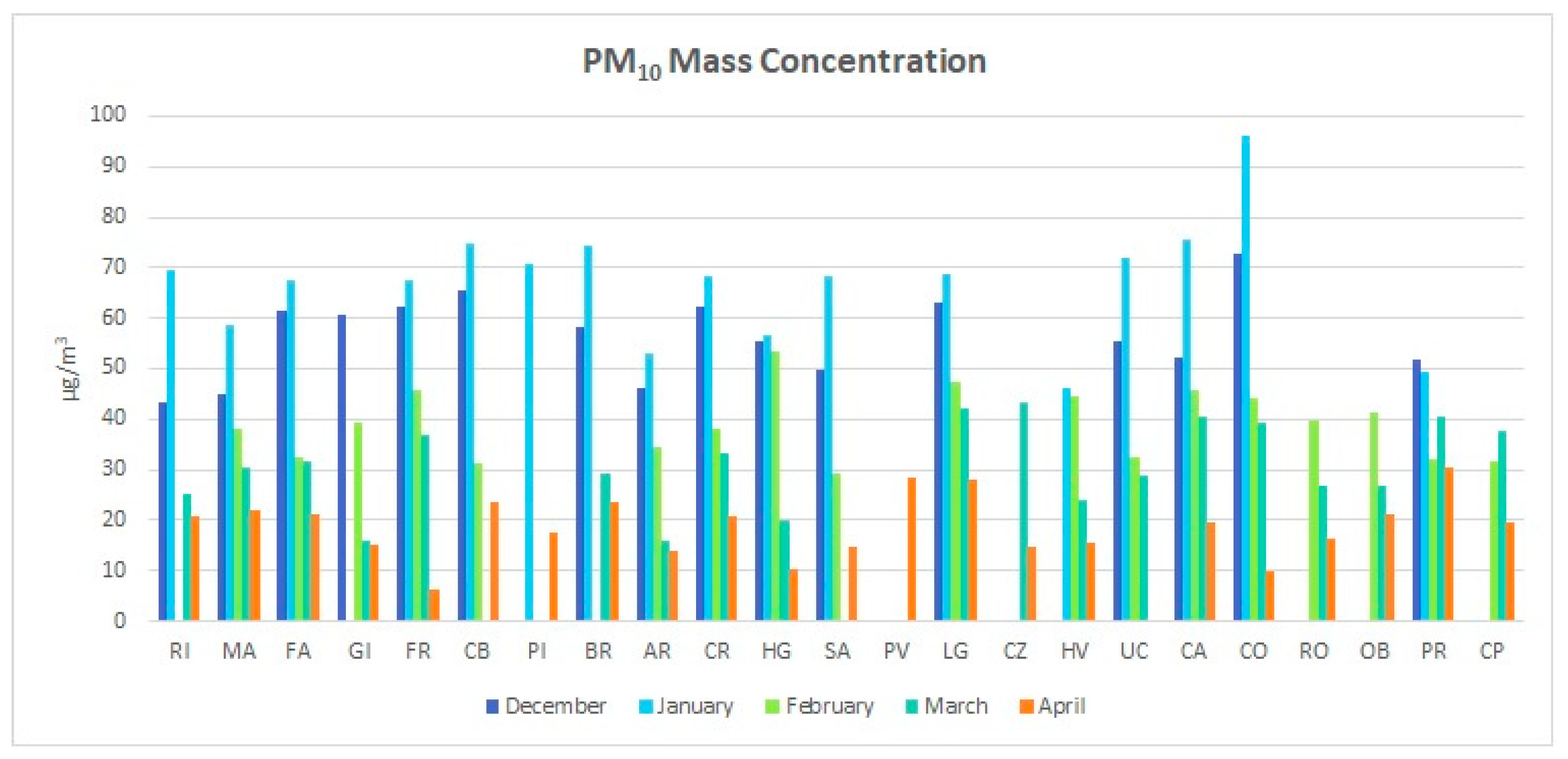 Proceedings 01 00680 g003