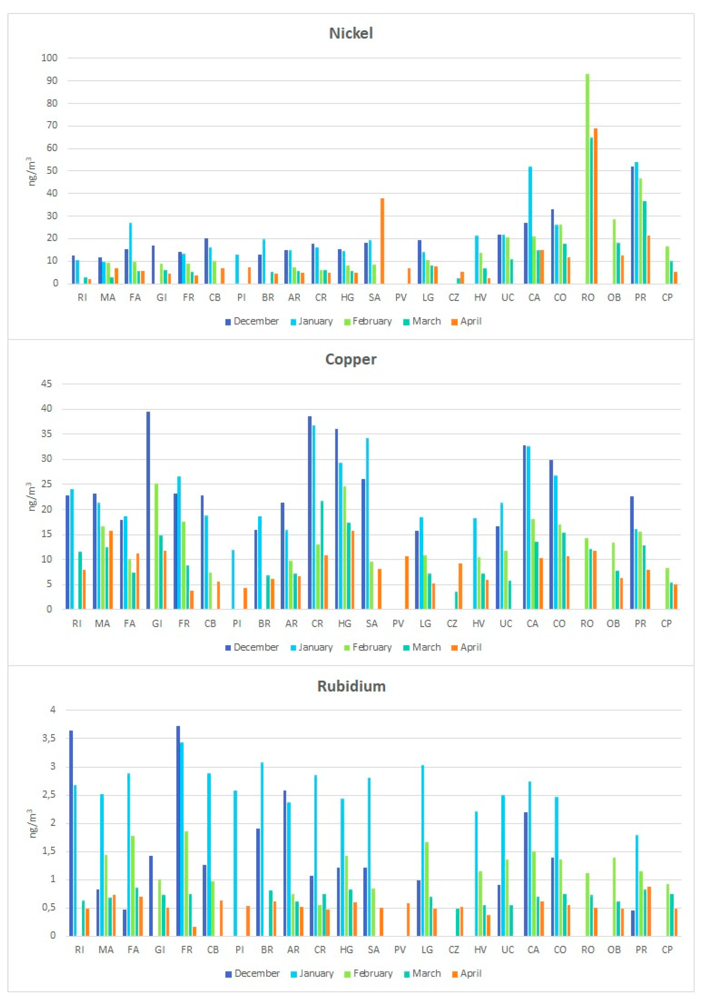 Proceedings 01 00680 g004