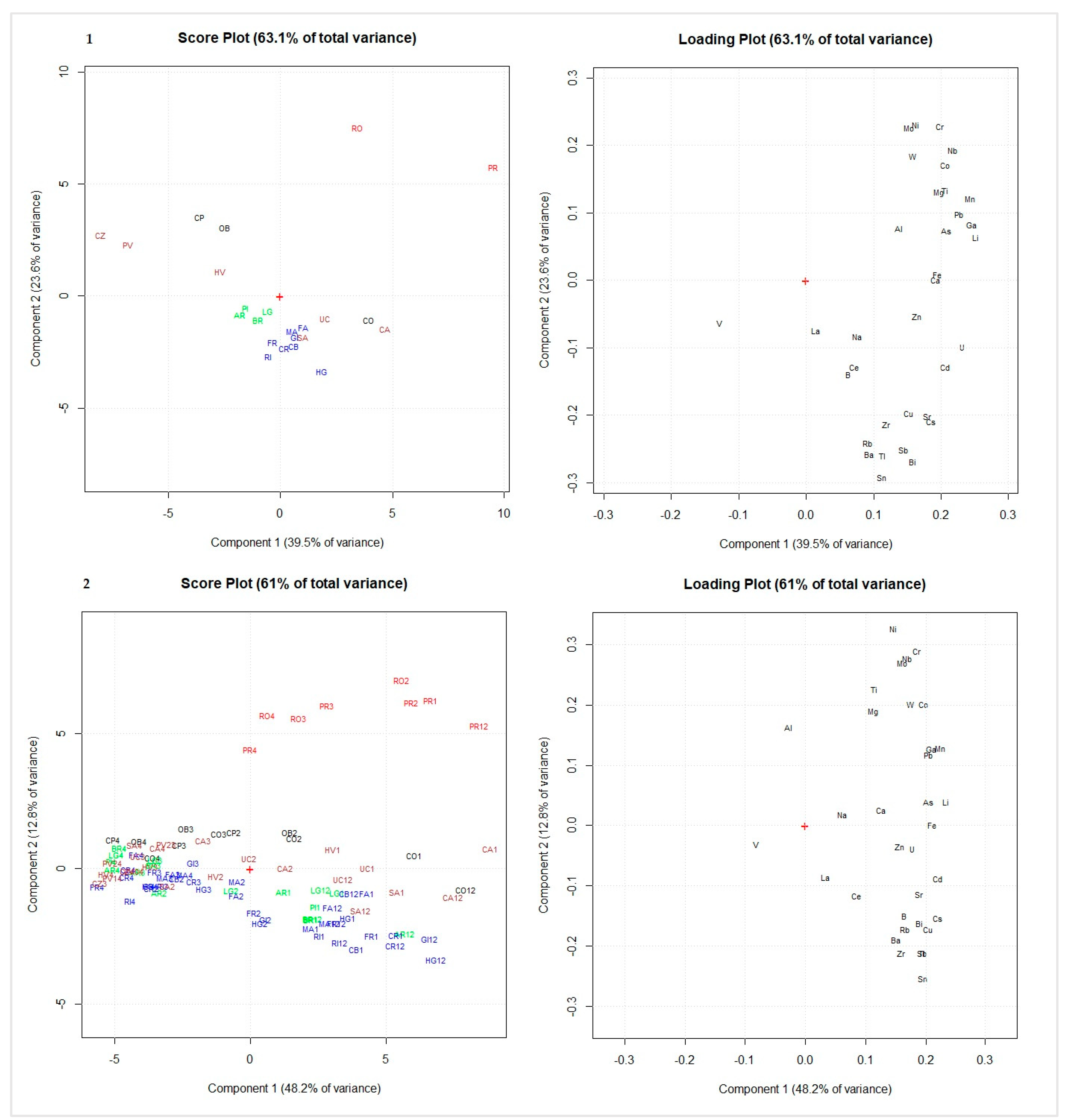 Proceedings 01 00680 g006