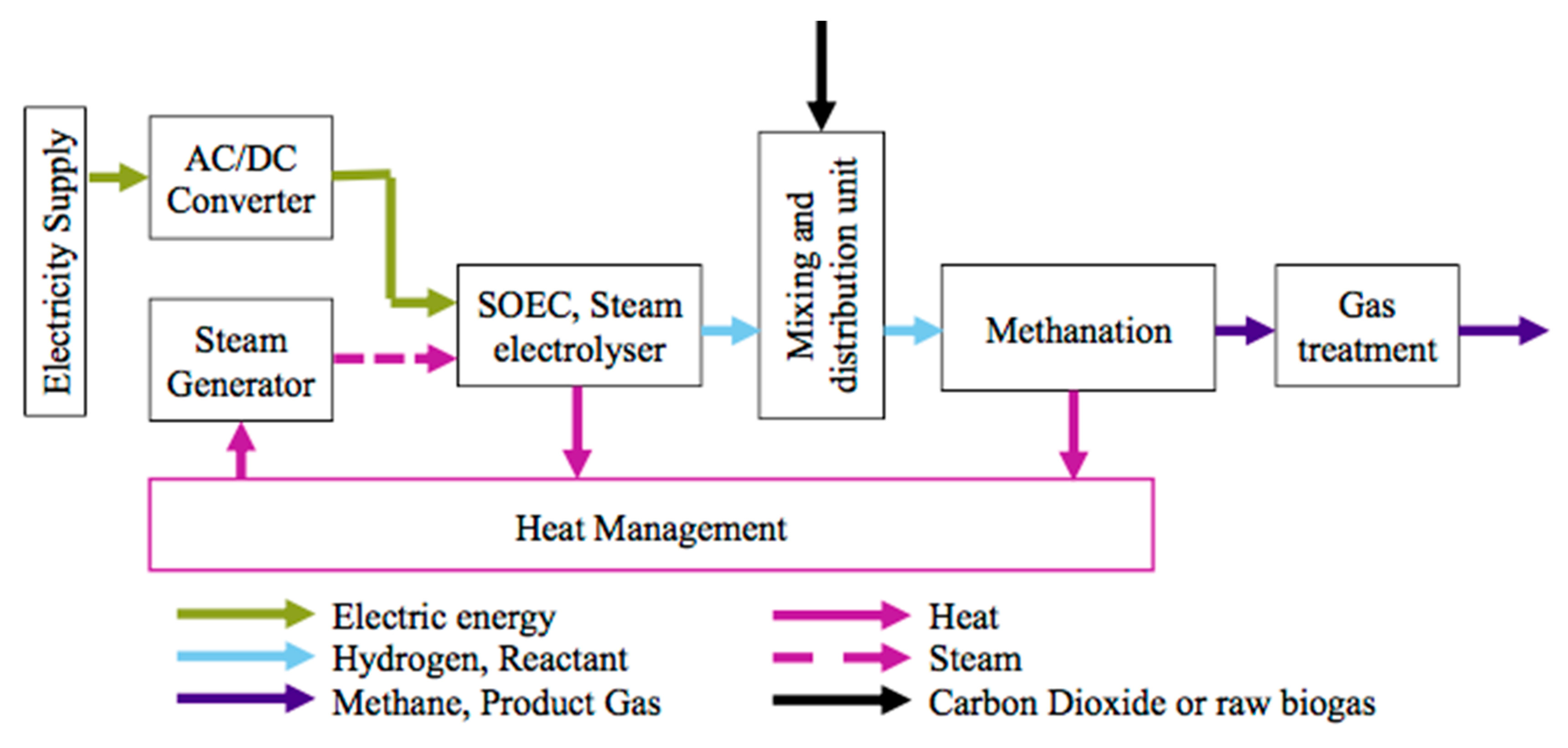 Proceedings 01 00684 g001 550