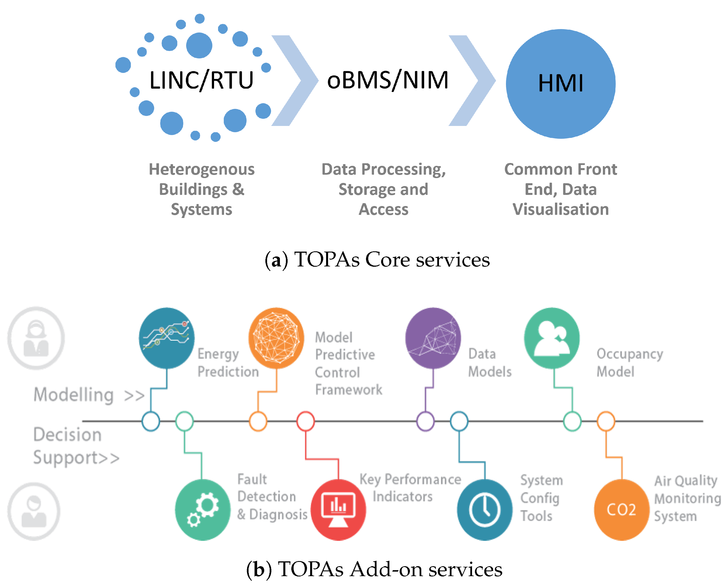 Proceedings 01 00685 g001 550