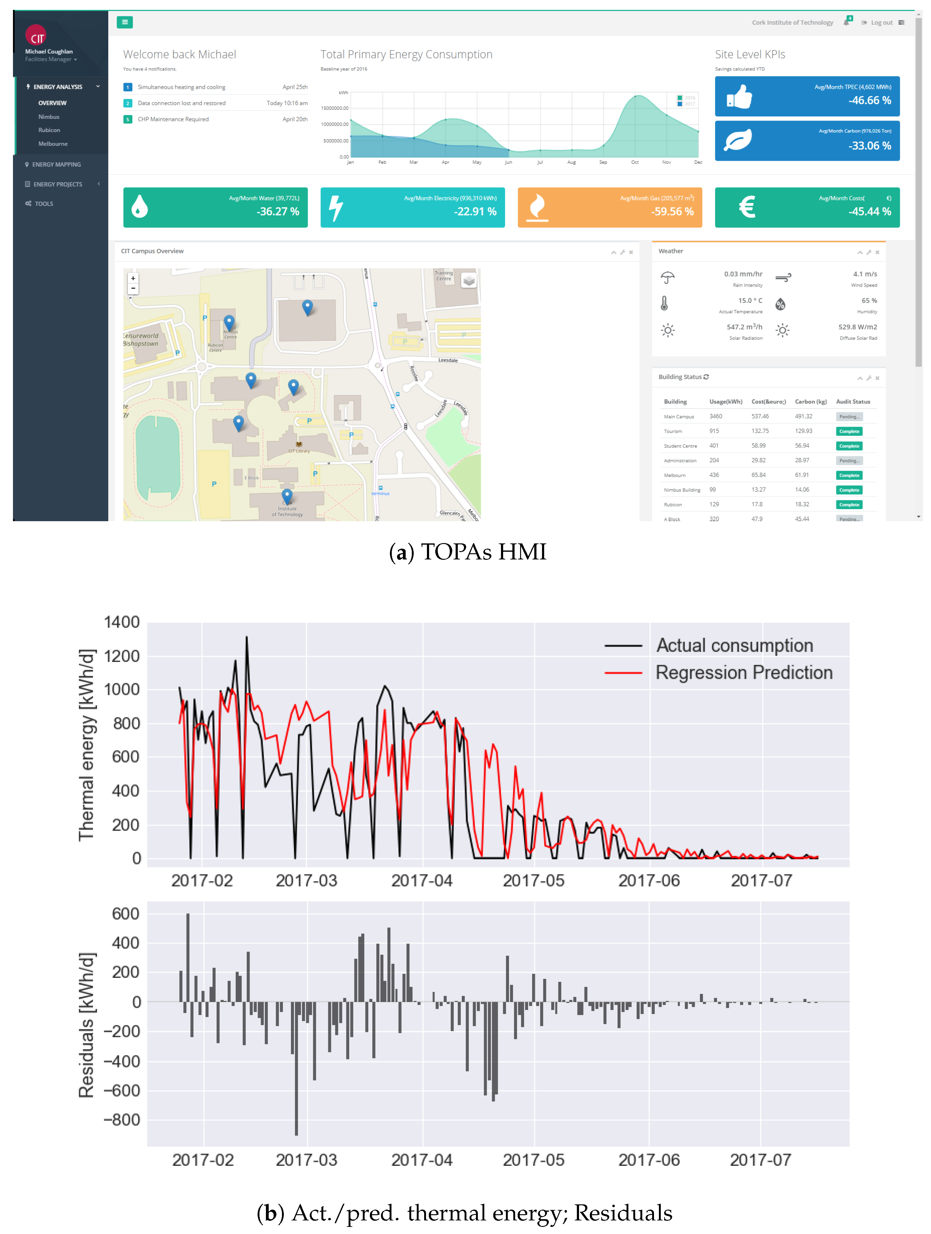Proceedings 01 00685 g002 550