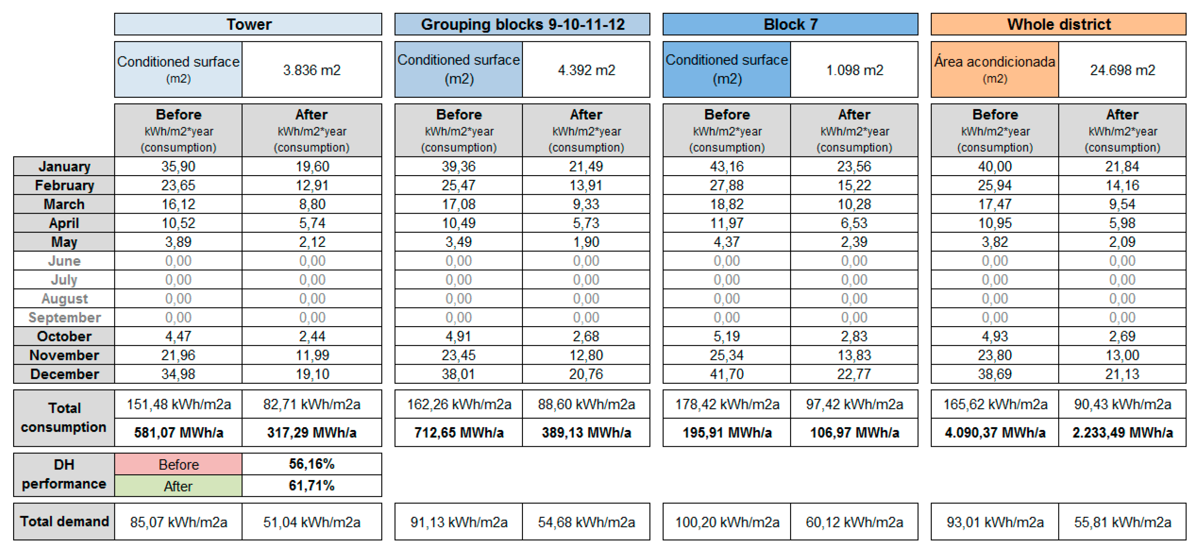 Proceedings 01 00686 i001