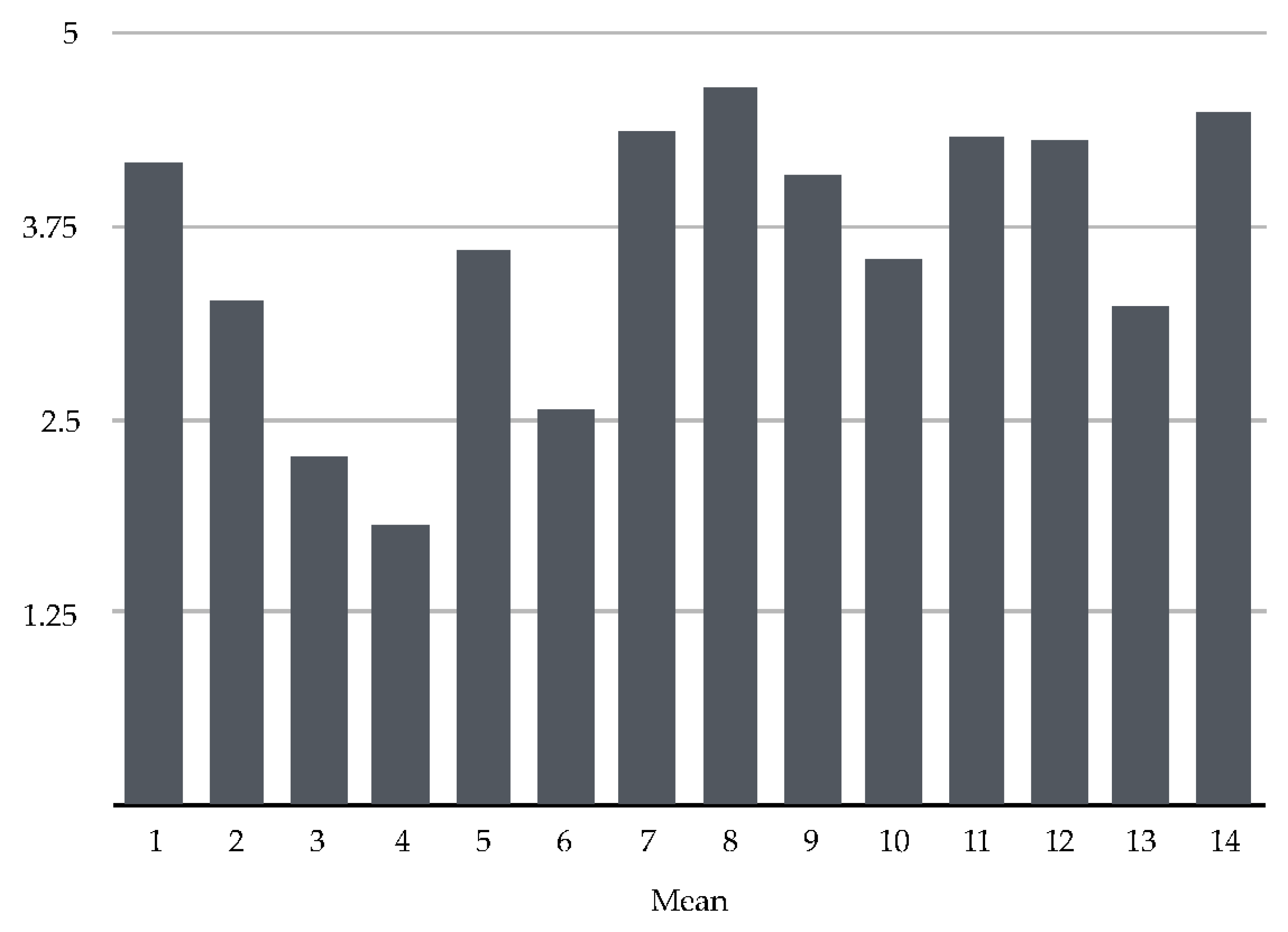 Proceedings 01 00687 g001 550