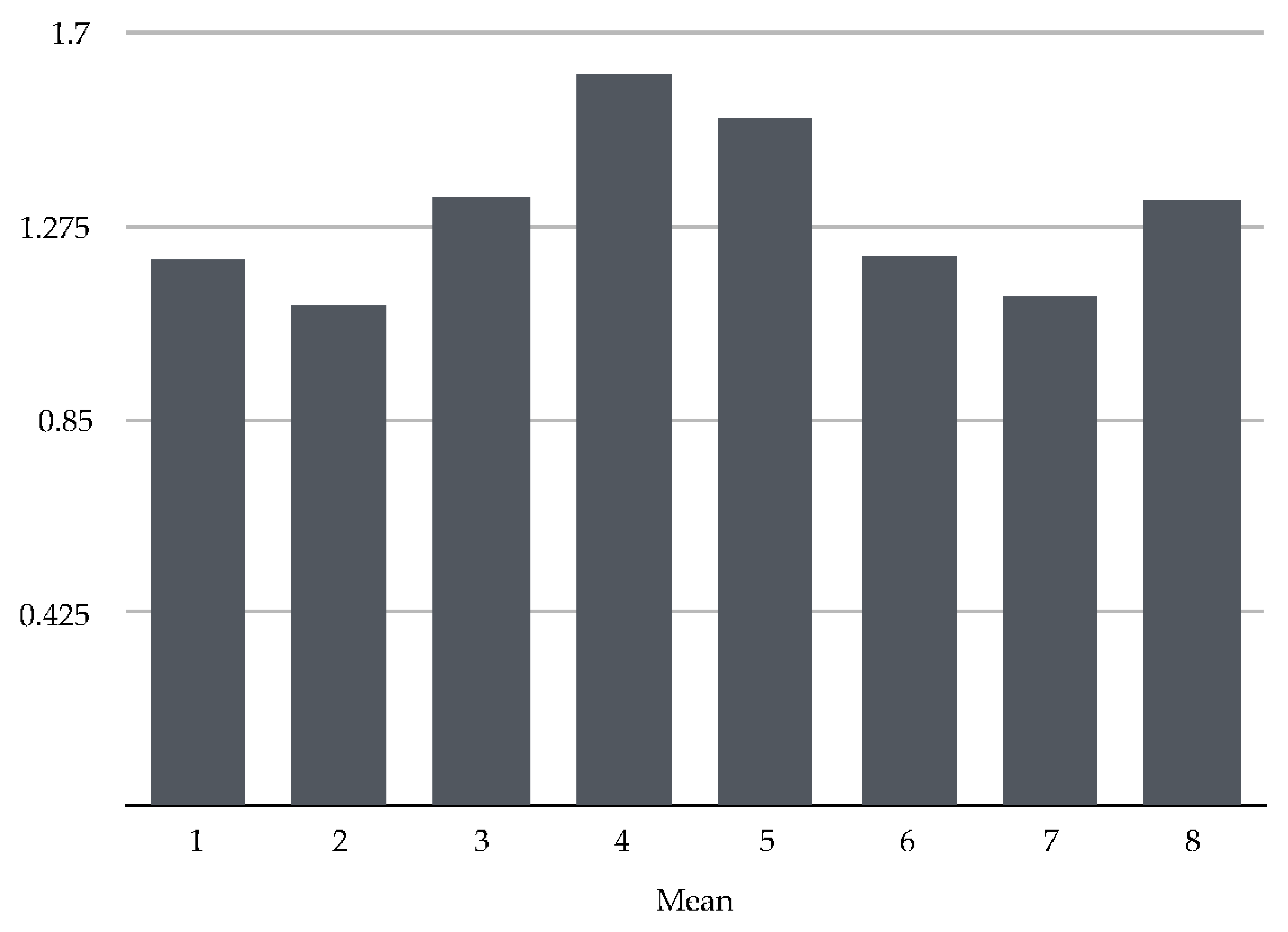 Proceedings 01 00687 g002 550