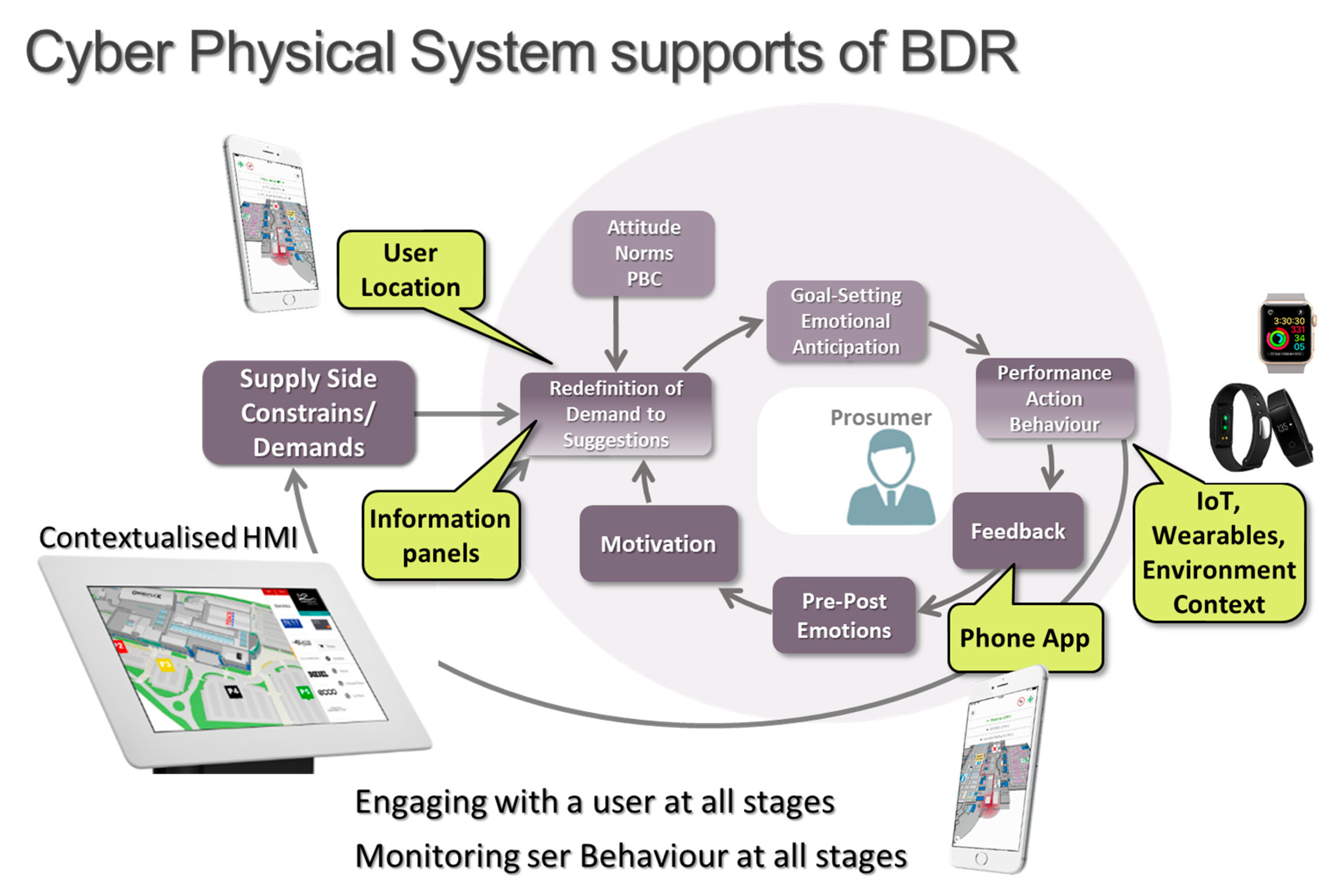 Proceedings 01 00691 g004 550