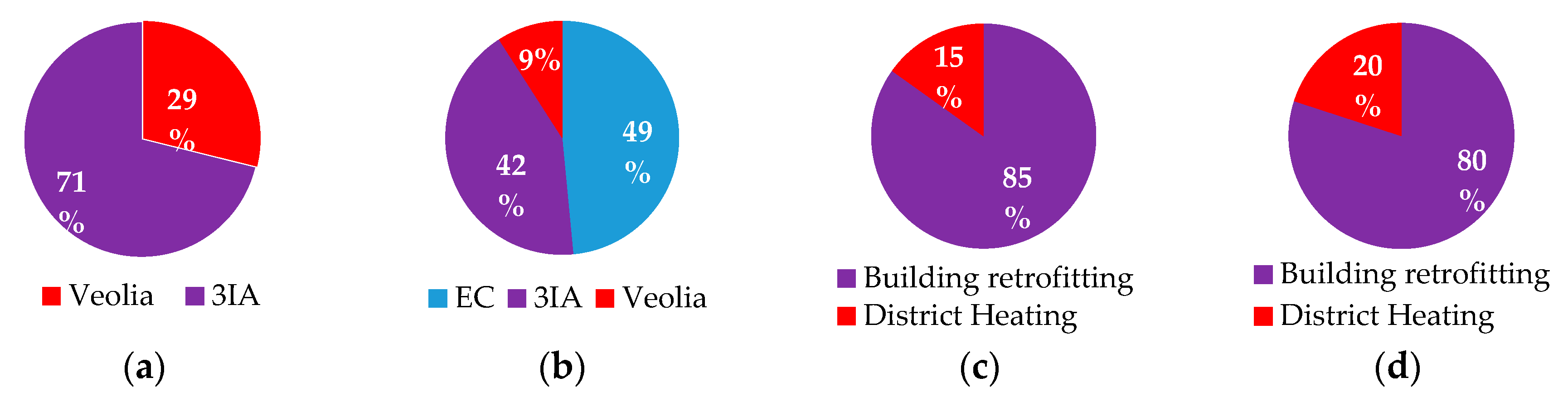 Proceedings 01 00692 g002 550