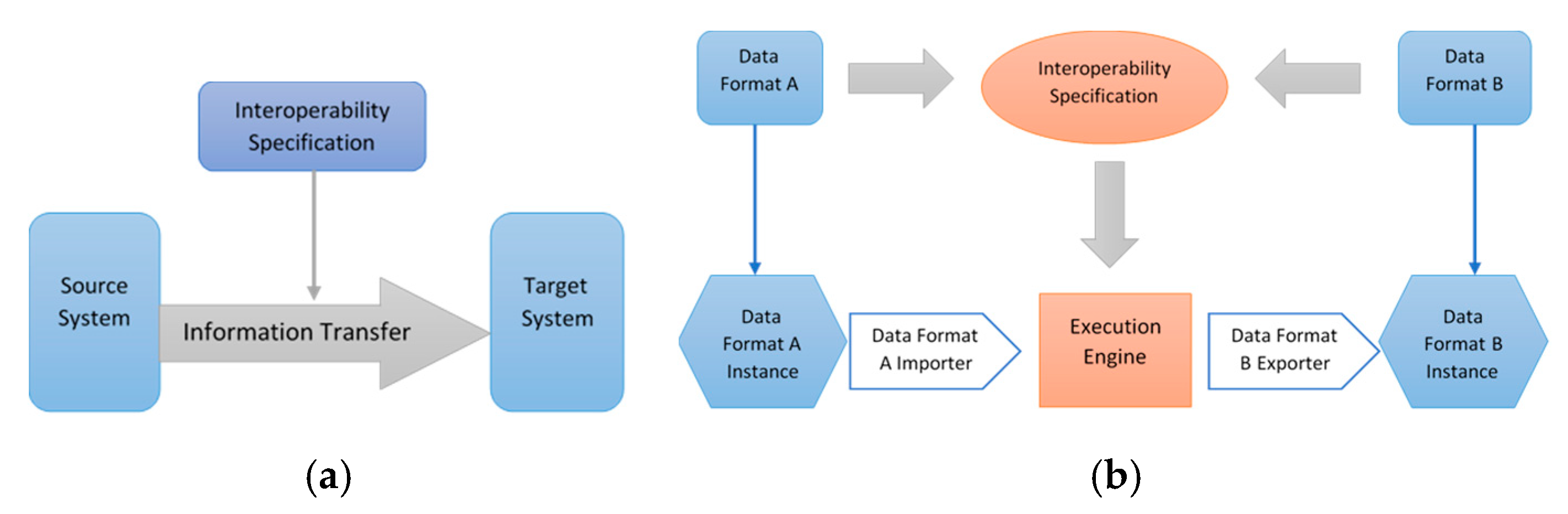Proceedings 01 00695 g001 550