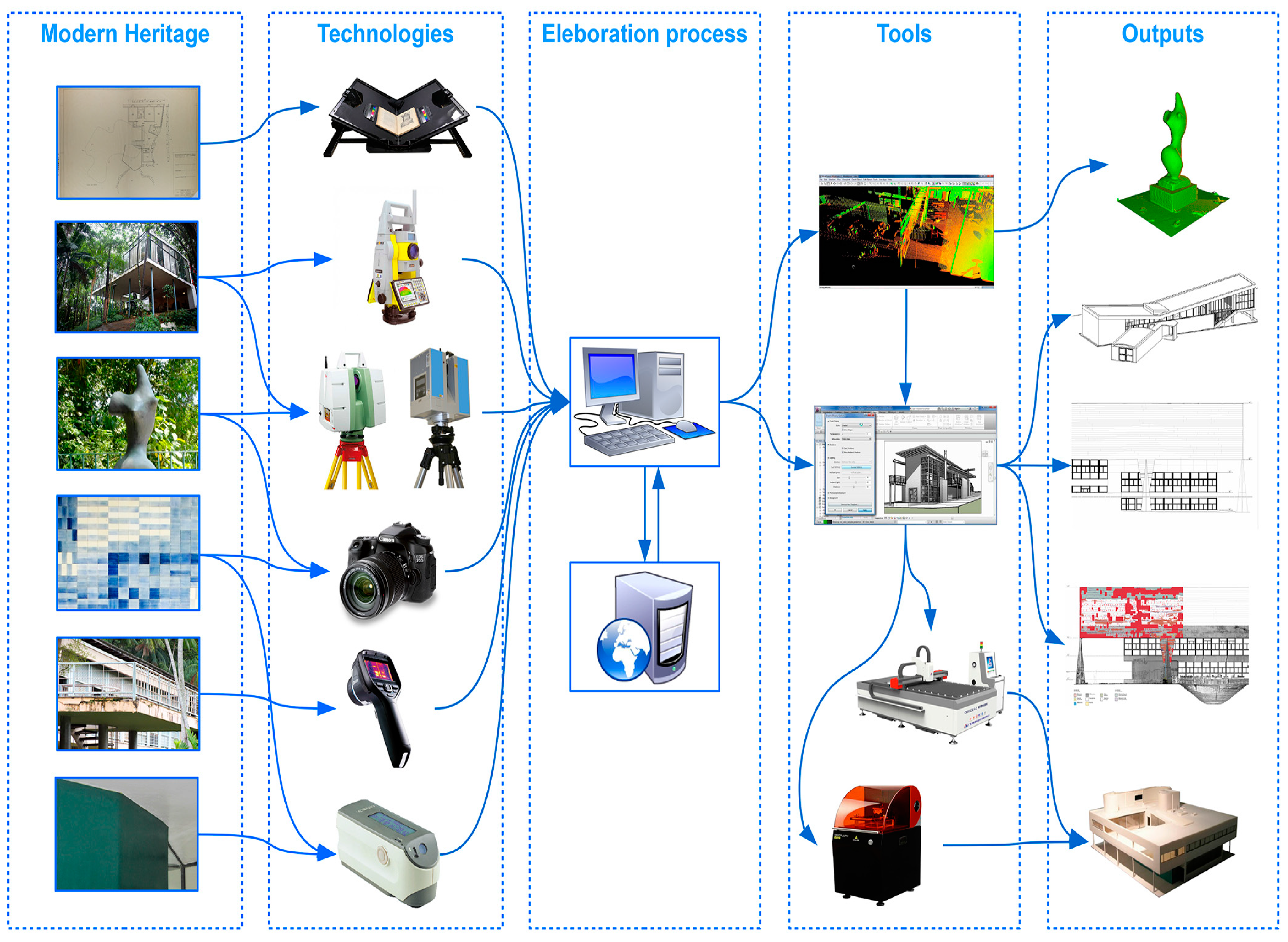 Proceedings 01 00858 g002 550