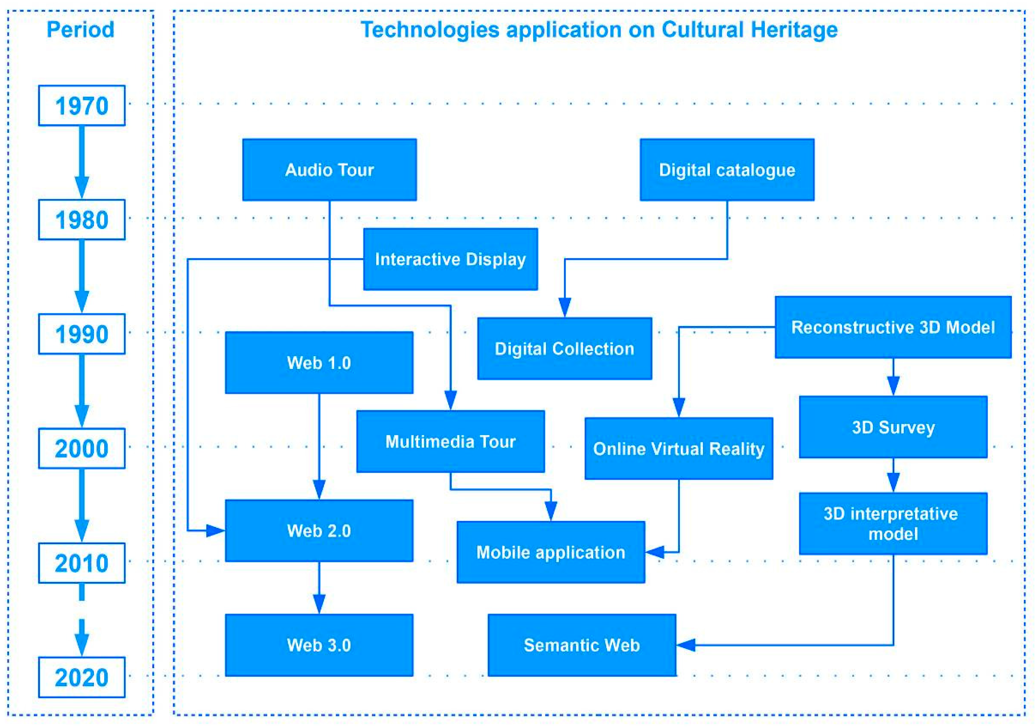Proceedings 01 00858 g003 550