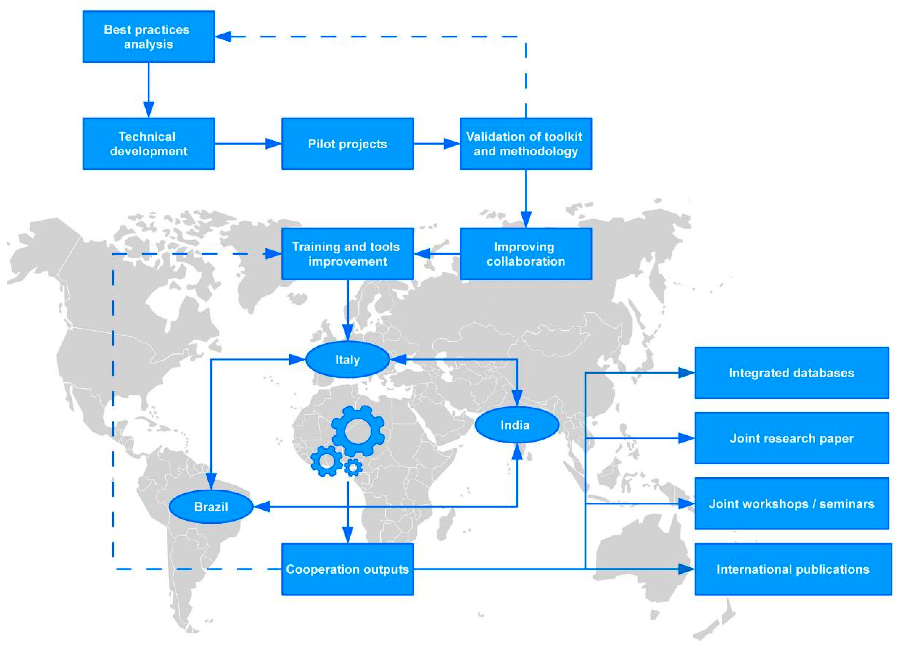 Proceedings 01 00858 g010 550