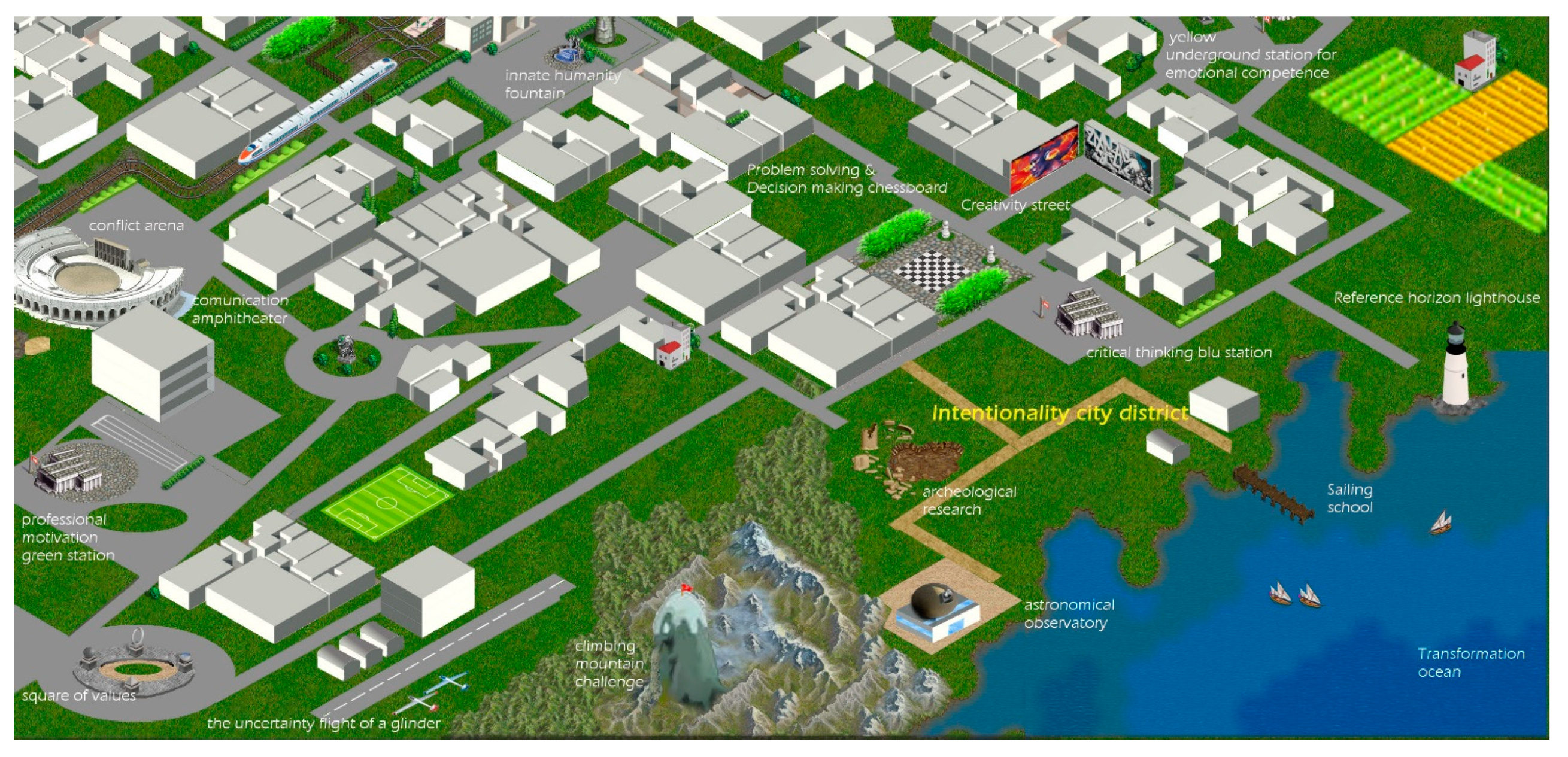 Proceedings 01 00869 g003