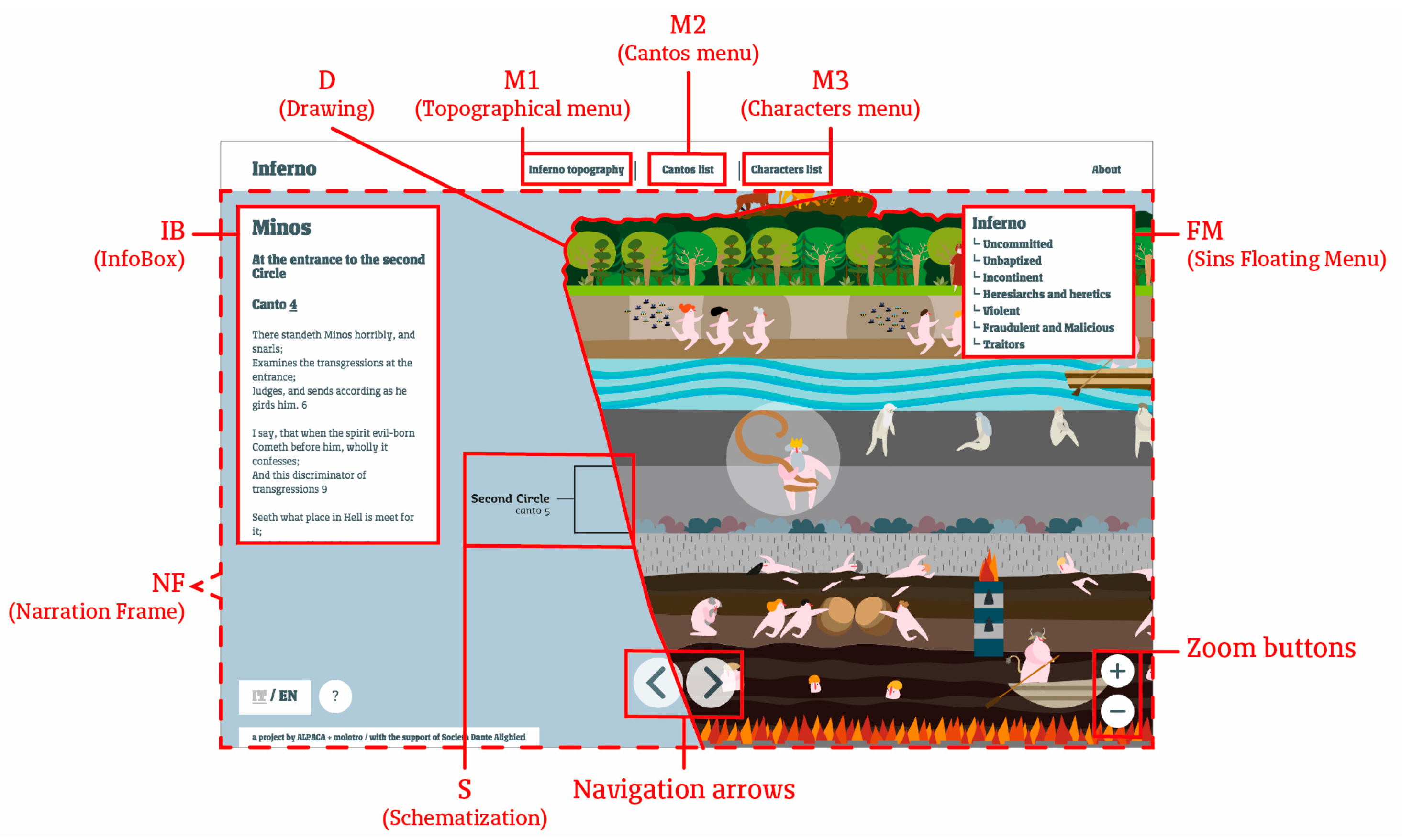 PDF) Dante's Inferno. Canto V in text and image