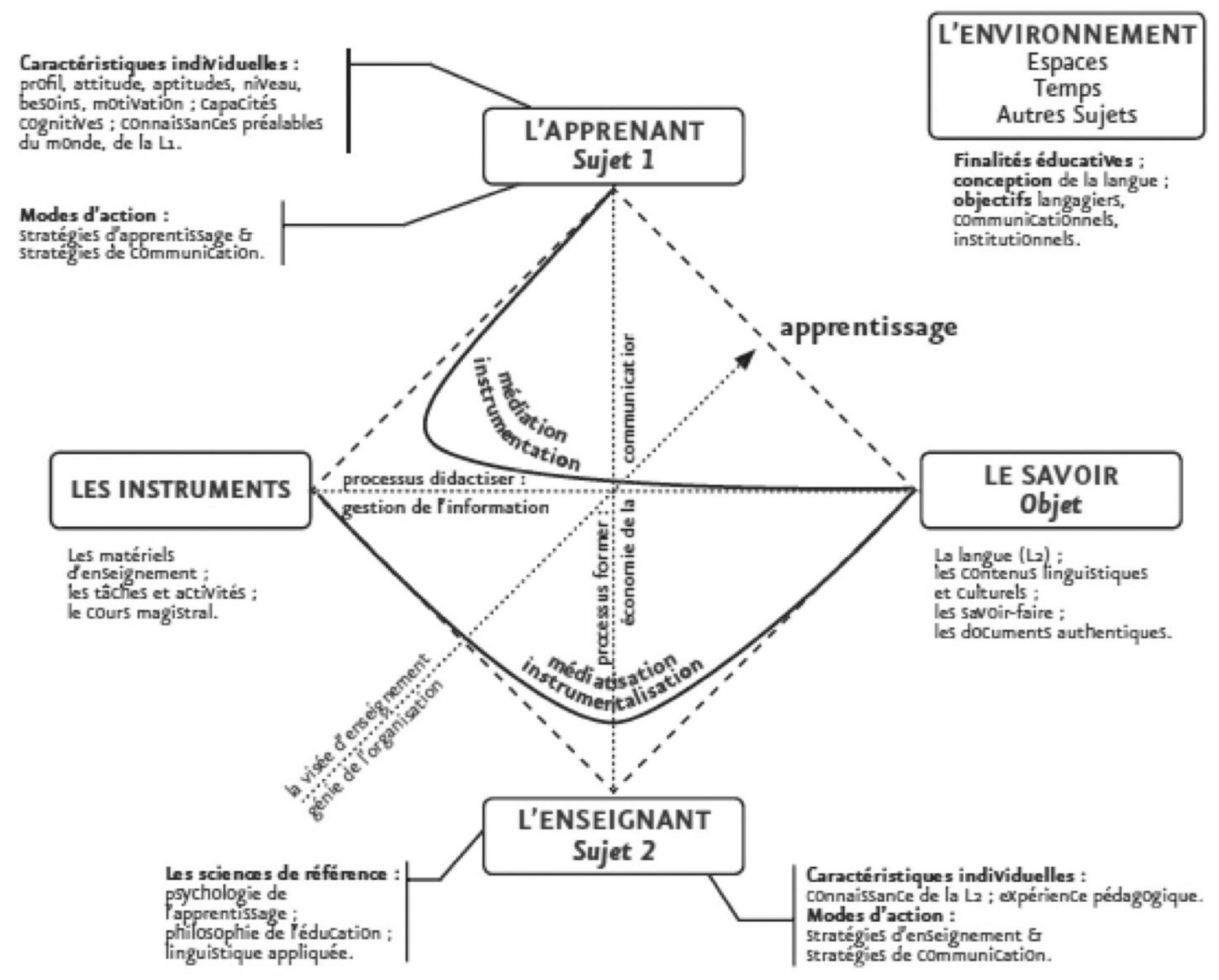 Topography of Dante's Inferno by Alpaca Società Cooperativa - Experiments  with Google