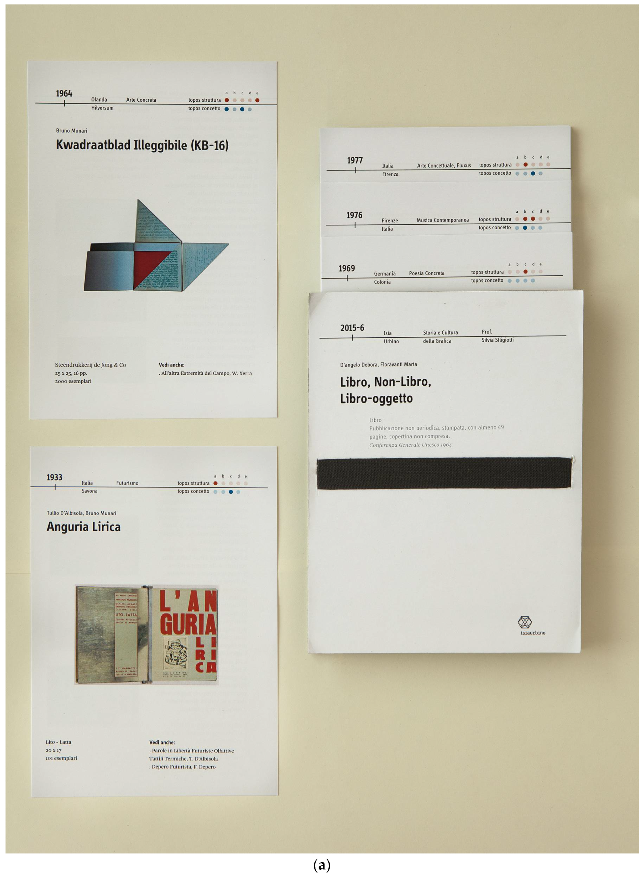 Proceedings 01 00880 g006a 550