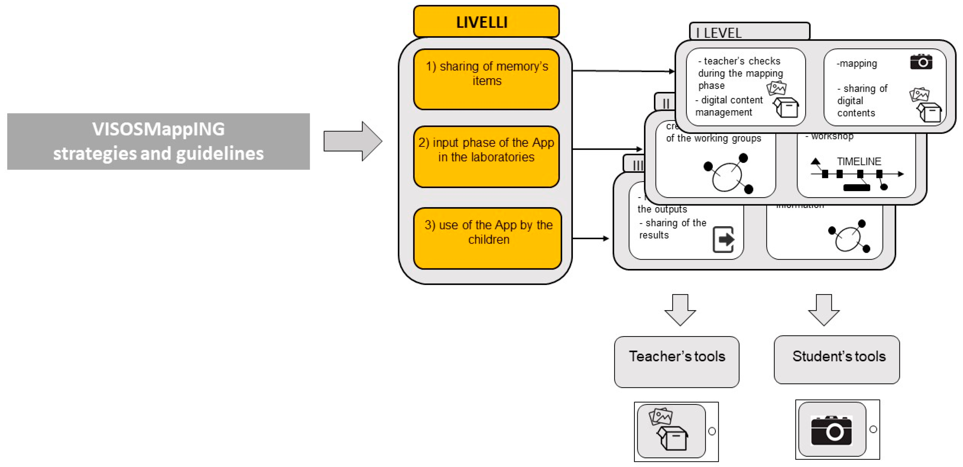Proceedings 01 00892 g003
