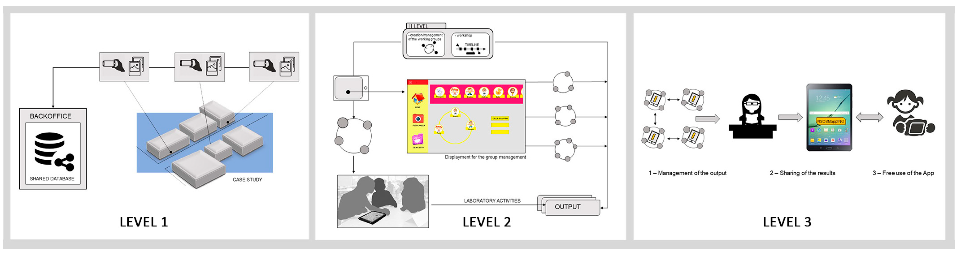 Proceedings 01 00892 g005
