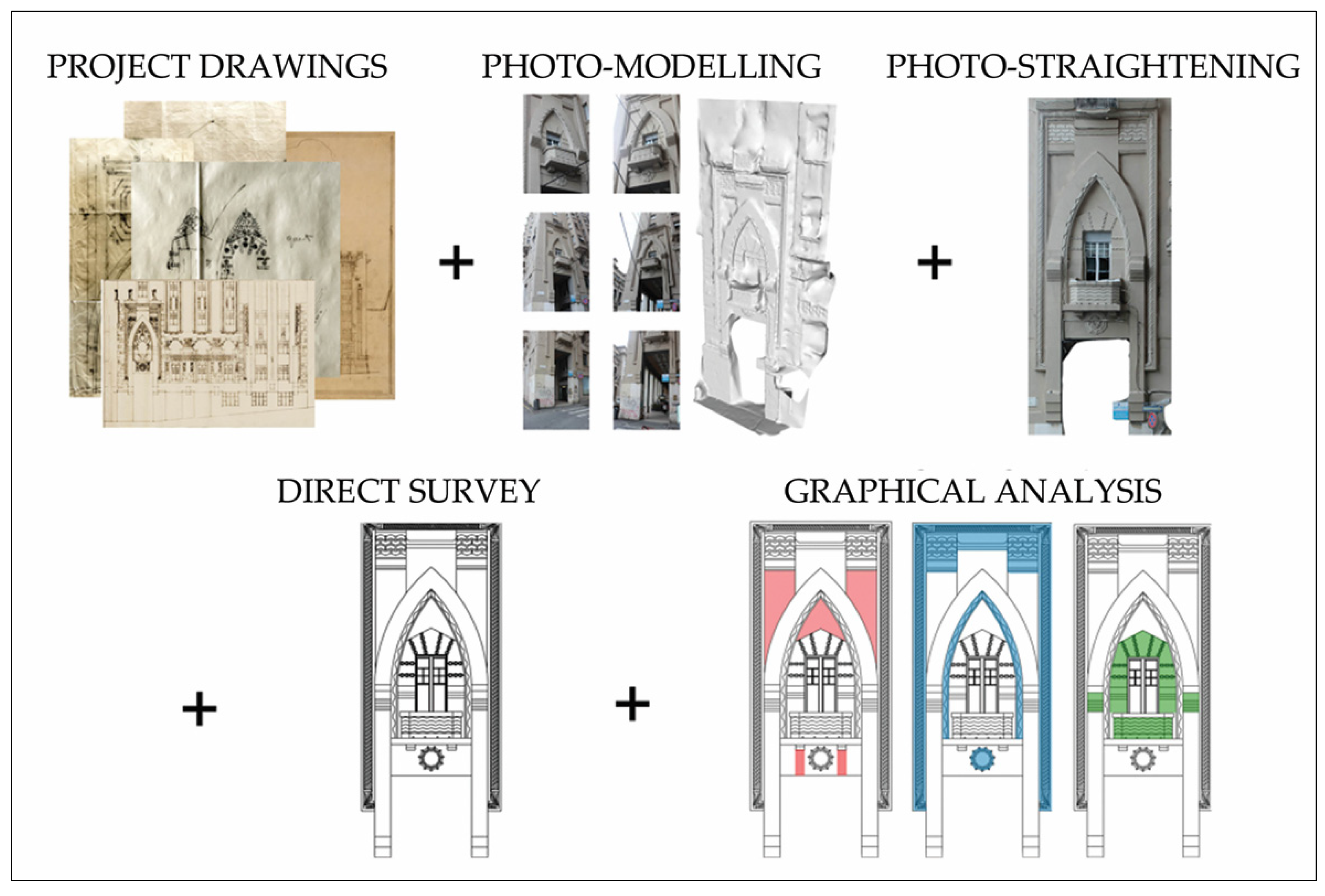 Proceedings 01 00896 g002 550