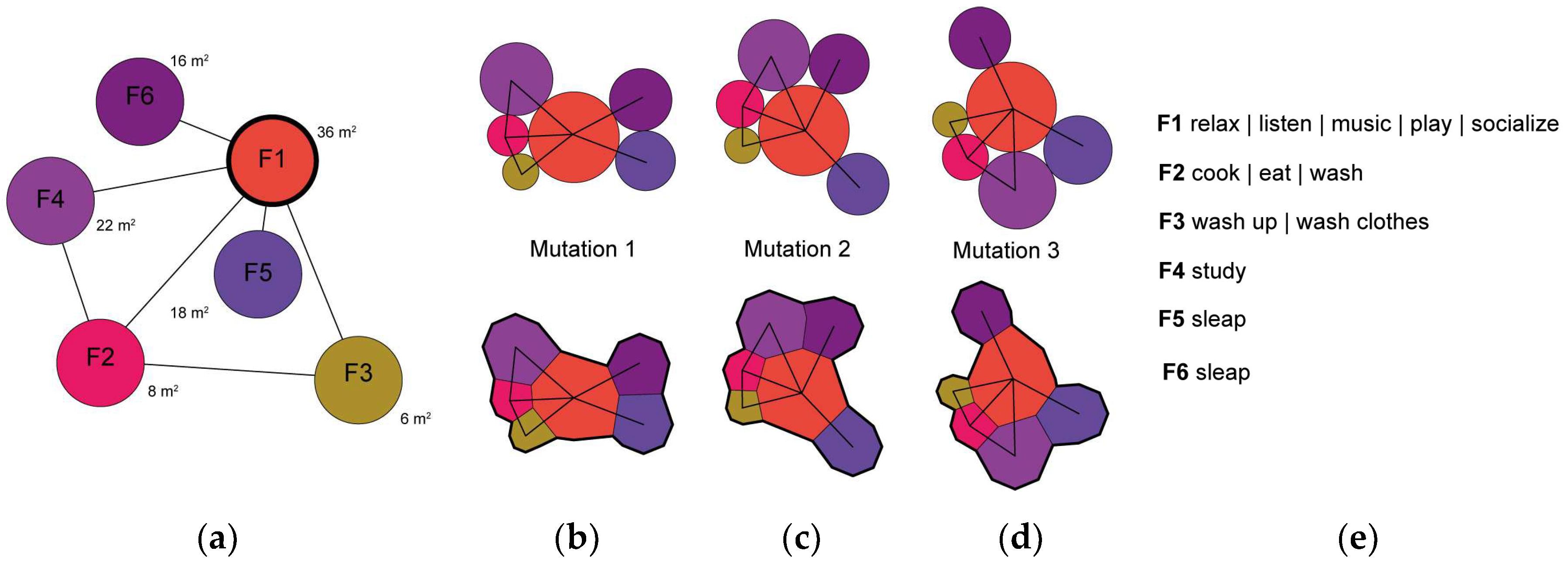 Proceedings 01 00906 g002 550