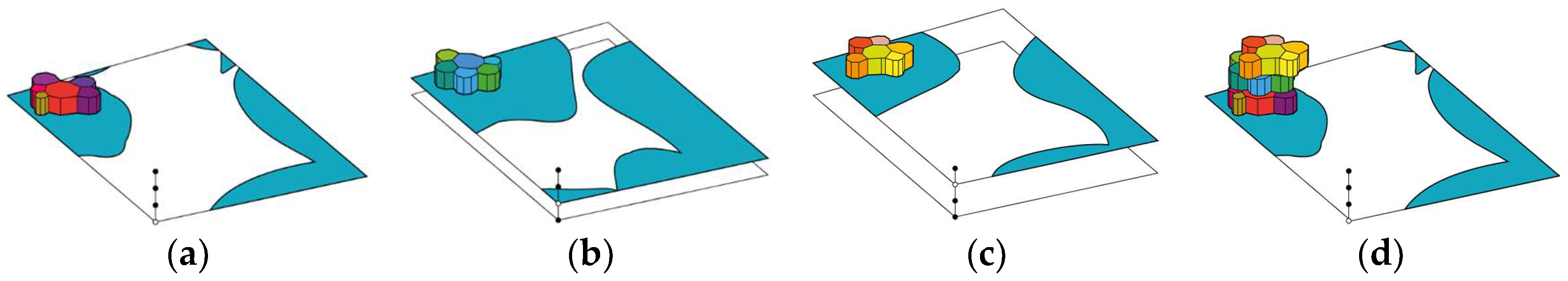 Proceedings 01 00906 g003 550