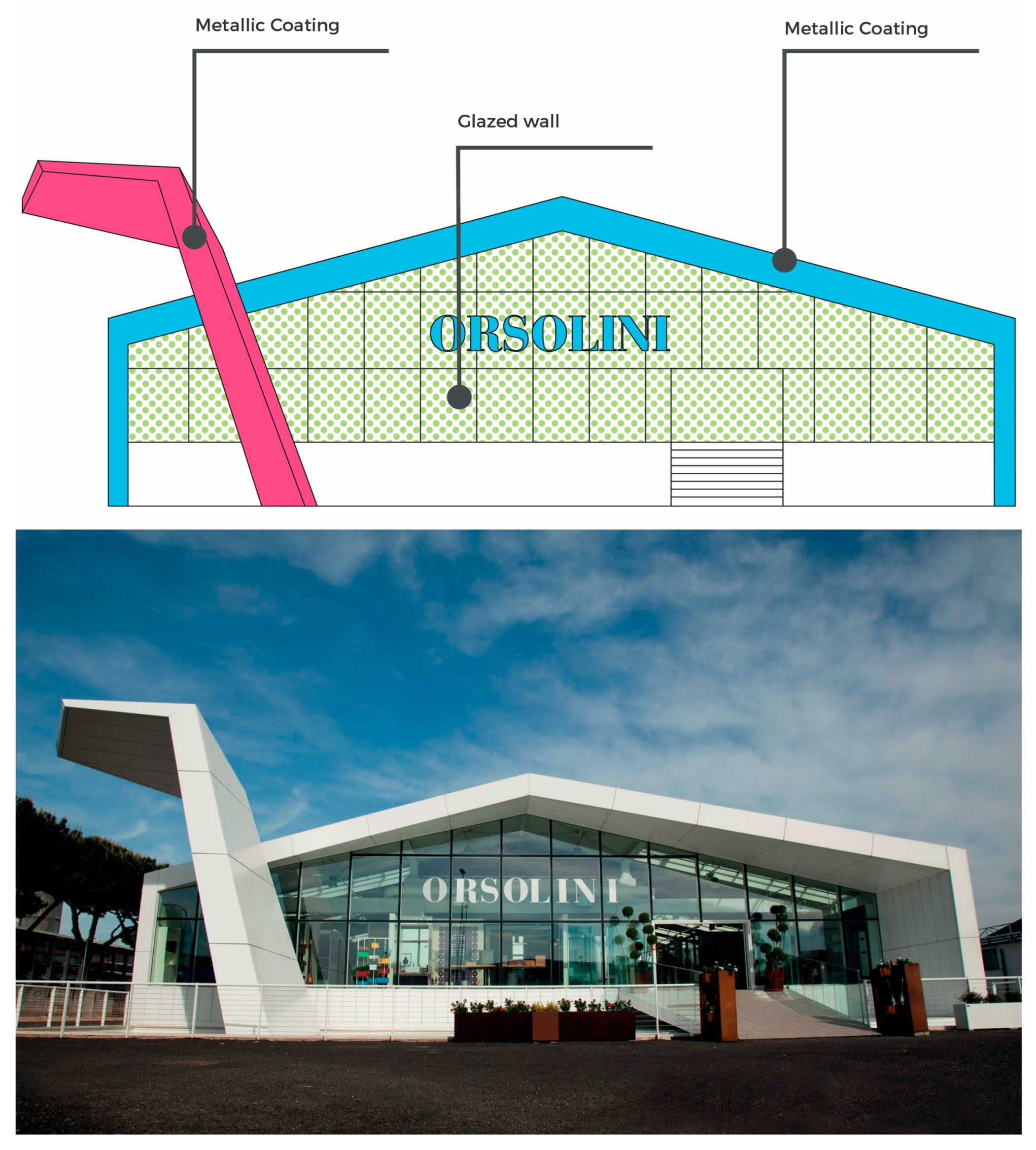 Proceedings 01 00923 g006 550