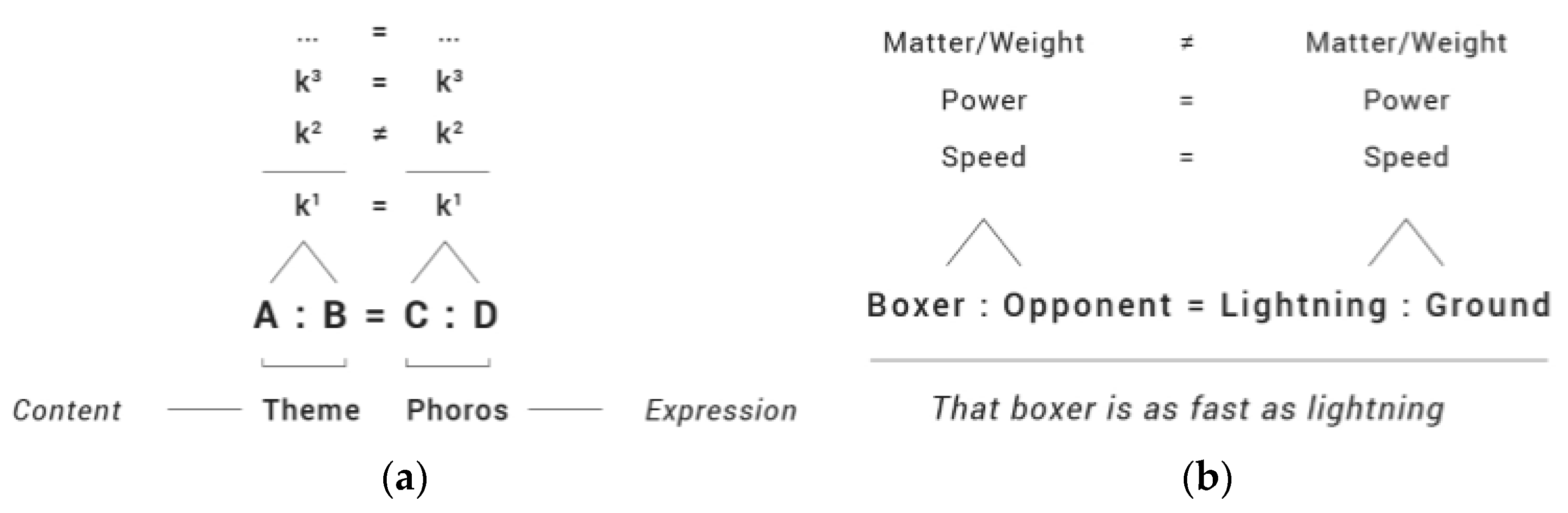 Proceedings 01 00958 g003