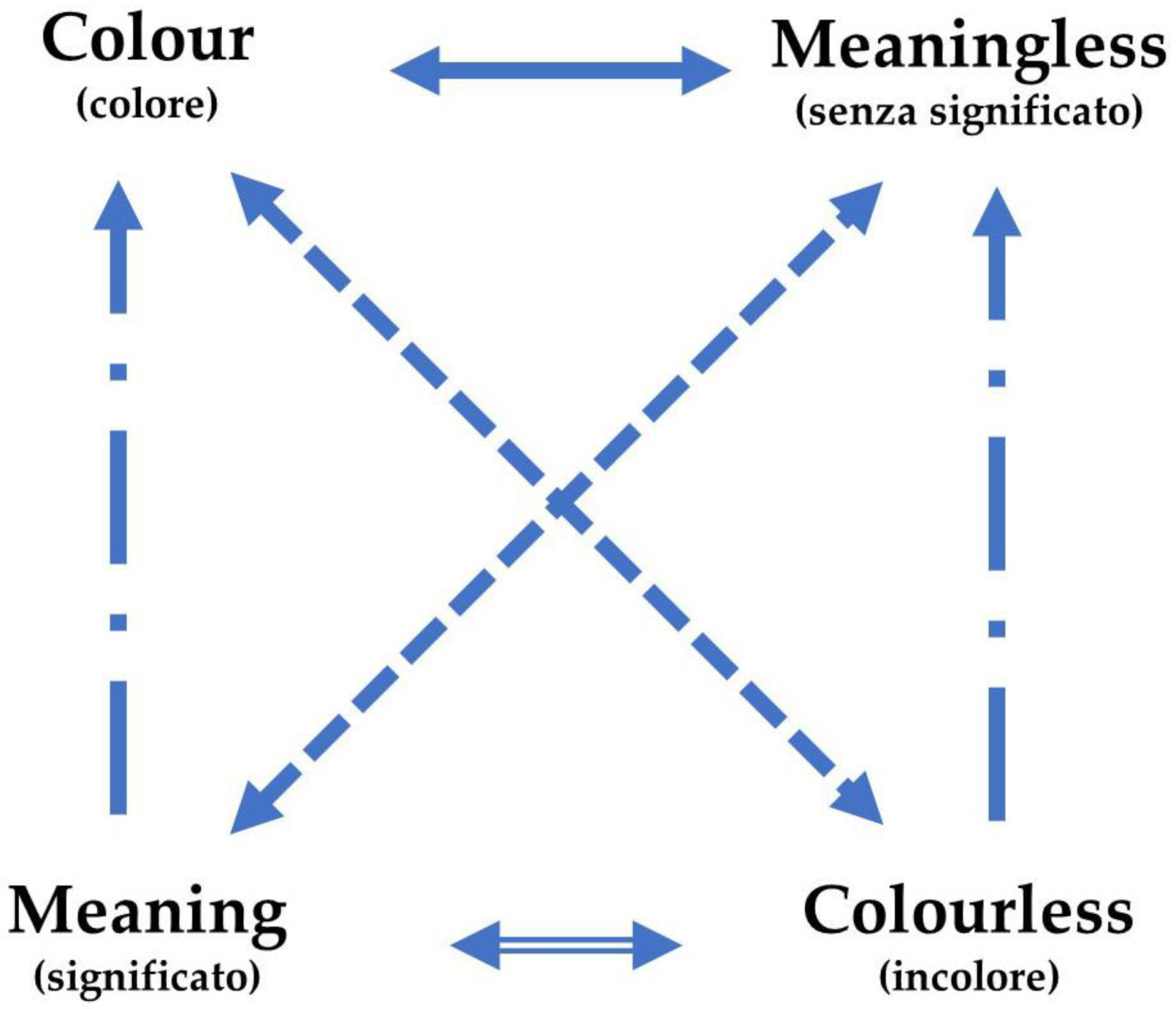 Proceedings 01 00964 g004 550