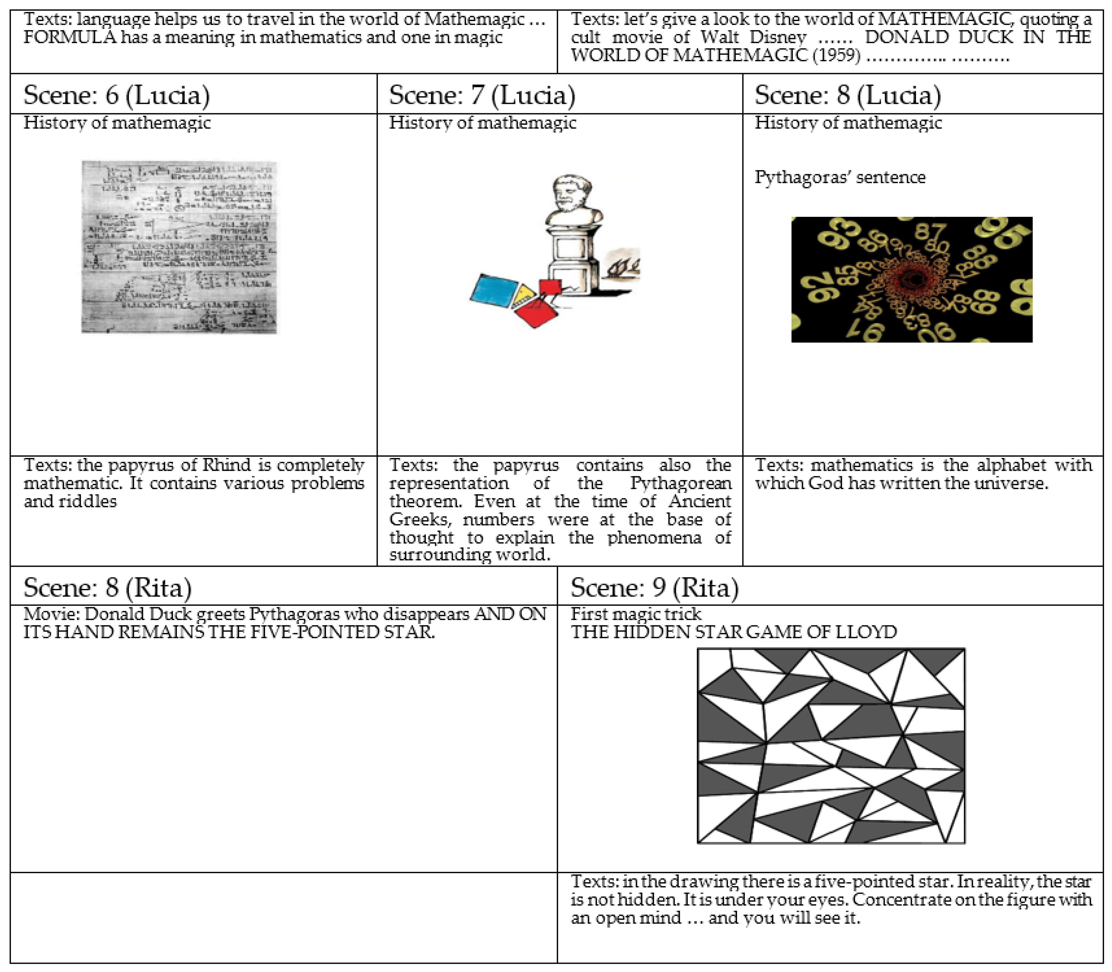 Proceedings 01 00971 g001 550