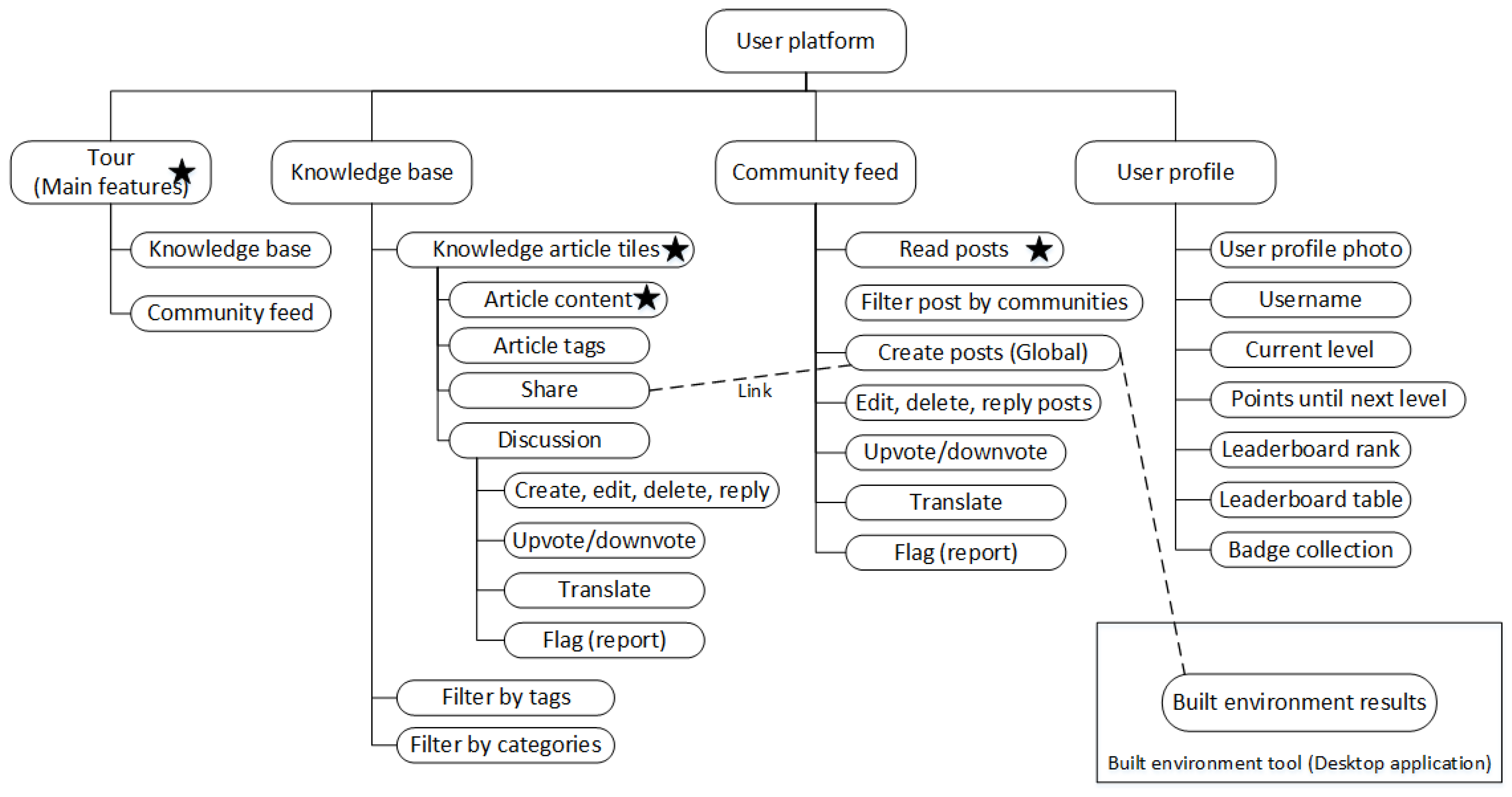 Proceedings 01 01100 g001 550
