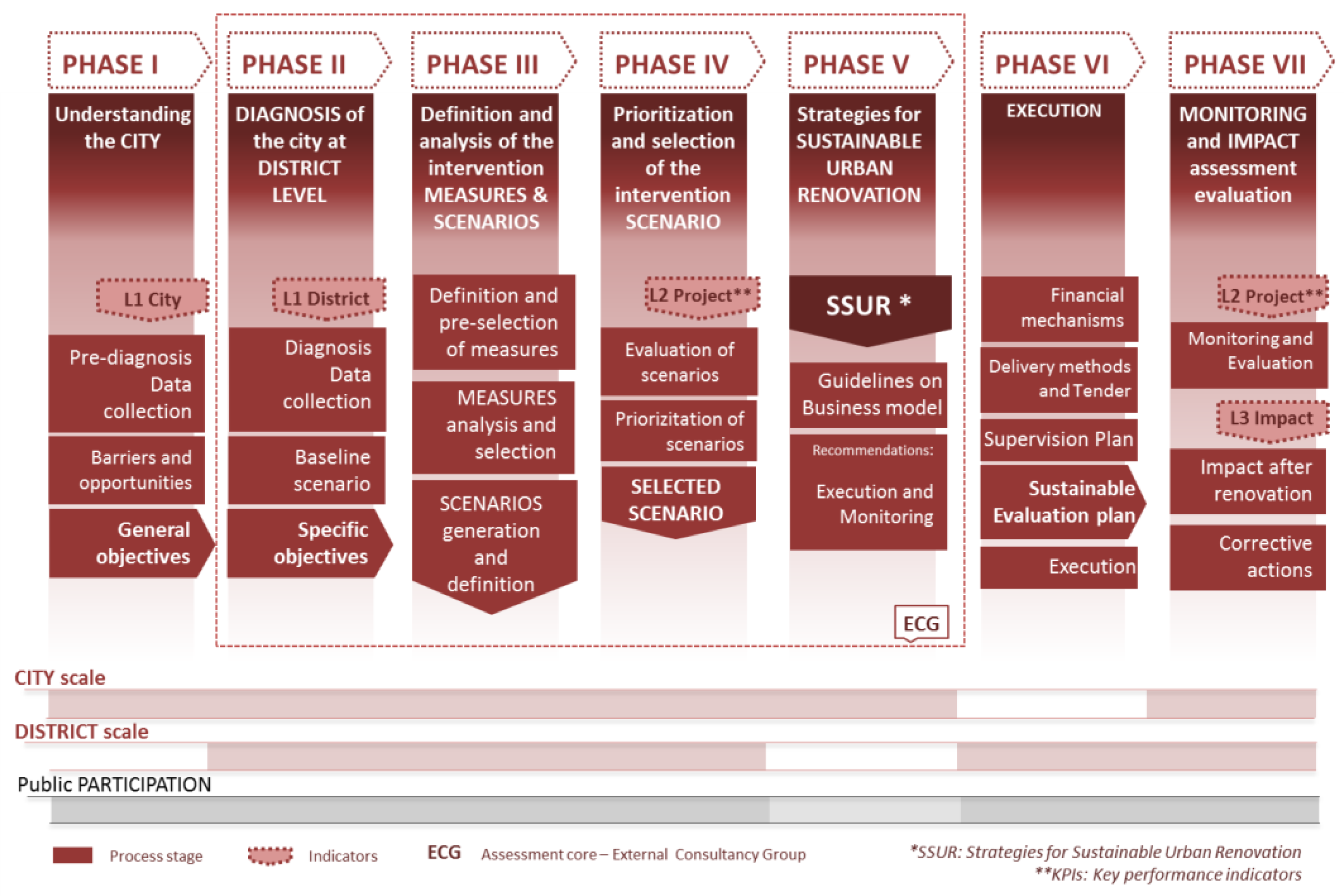 Proceedings 01 01114 g002 550